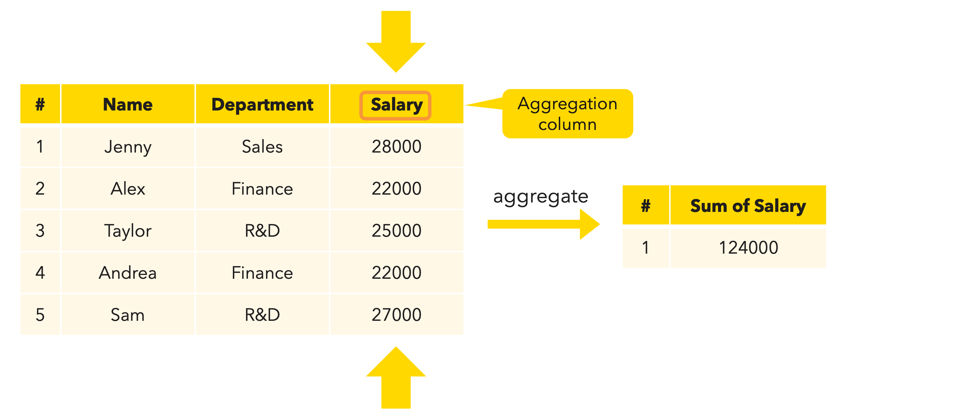 Aggregation column