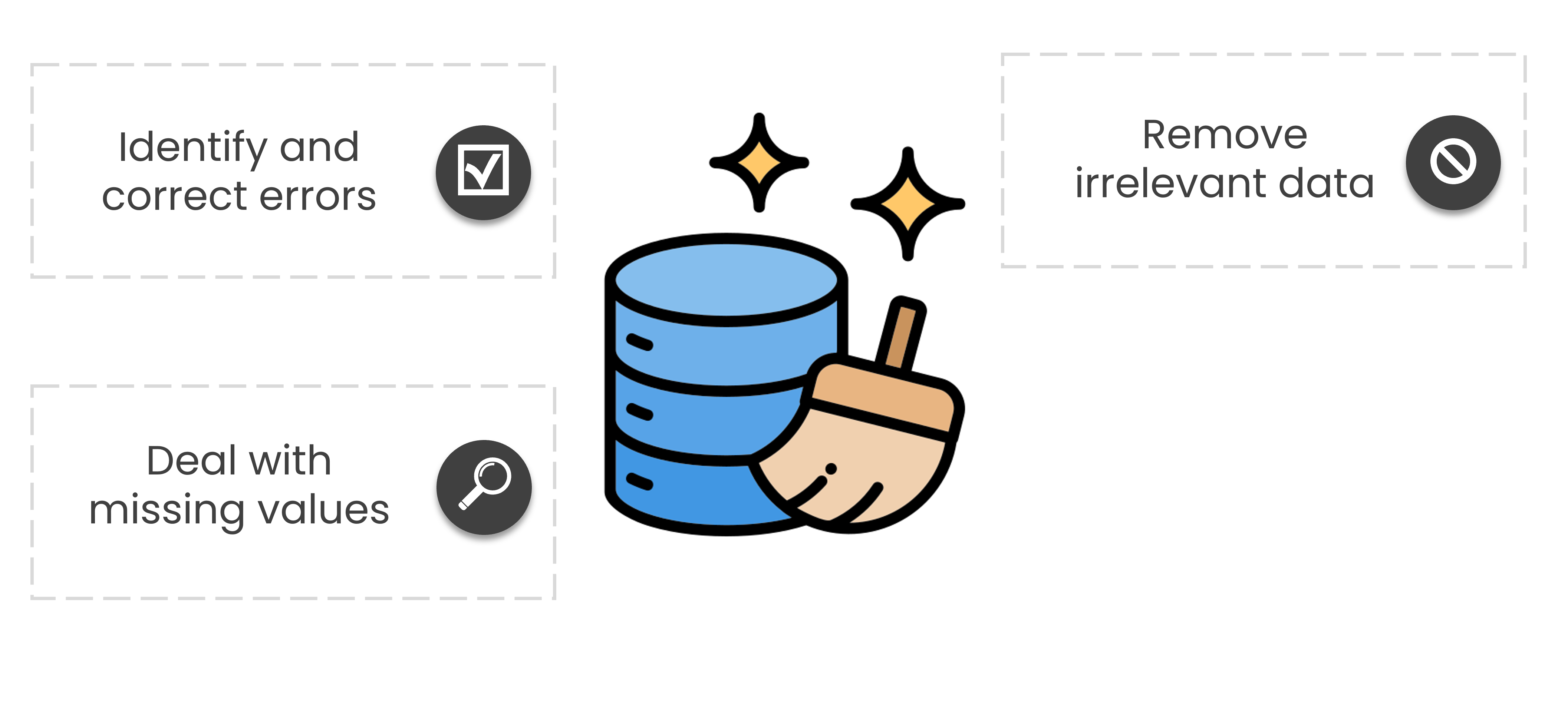 A cylindrical blue database icon with a cleaning brush next to it