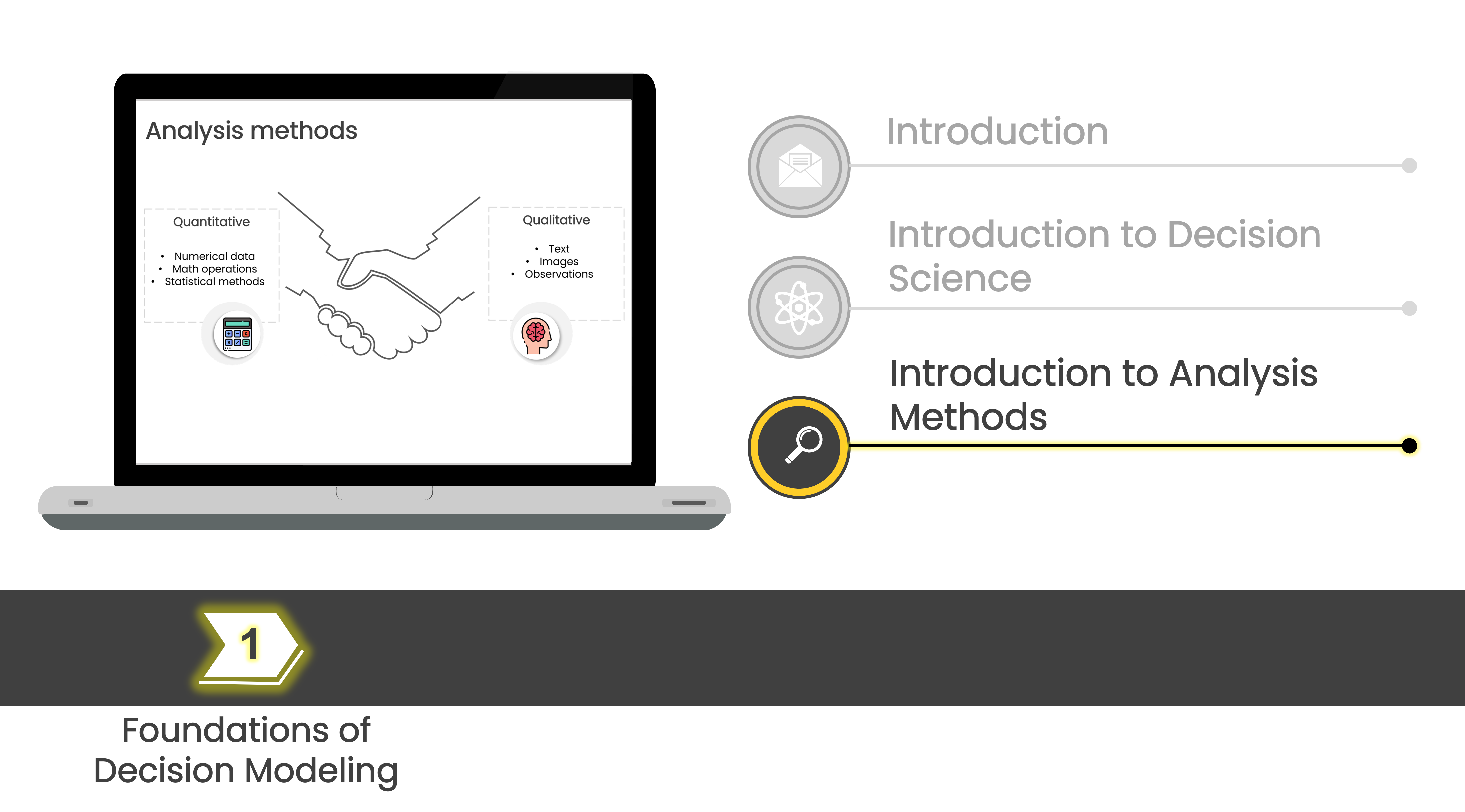 Image of a notebook and the analysis methods slide on the screen