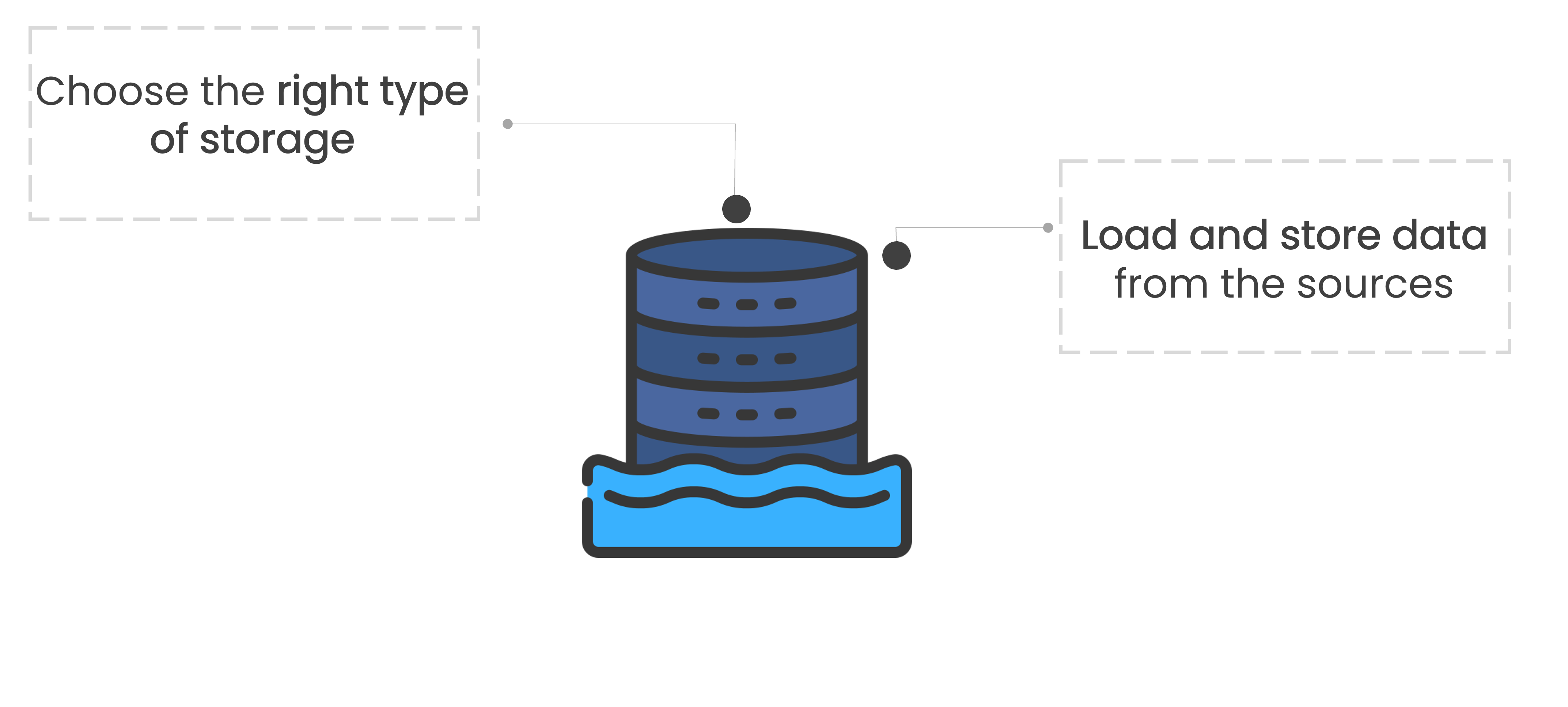 An icon representing a cylindrical database floating on water