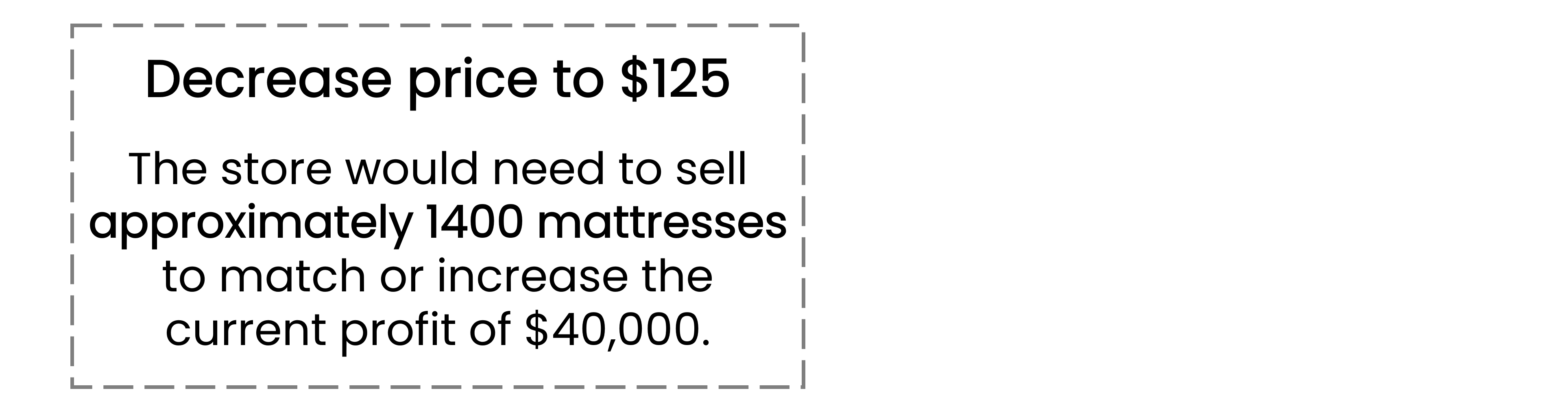 Text box with the conclusion about decreasing the price to $125