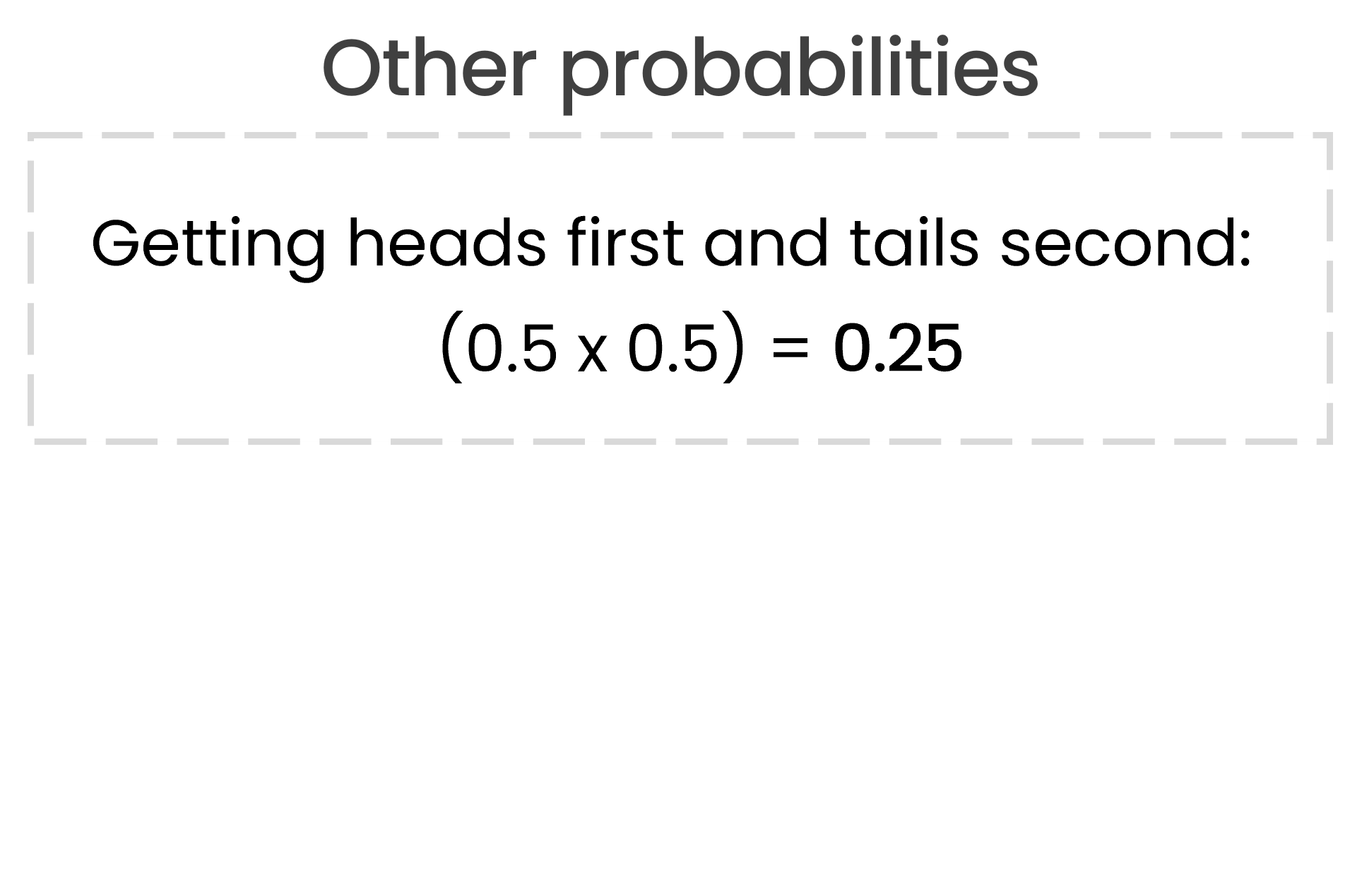 A label showing that the probability of getting heads first and tails second is 25% 0.5 times 0.5