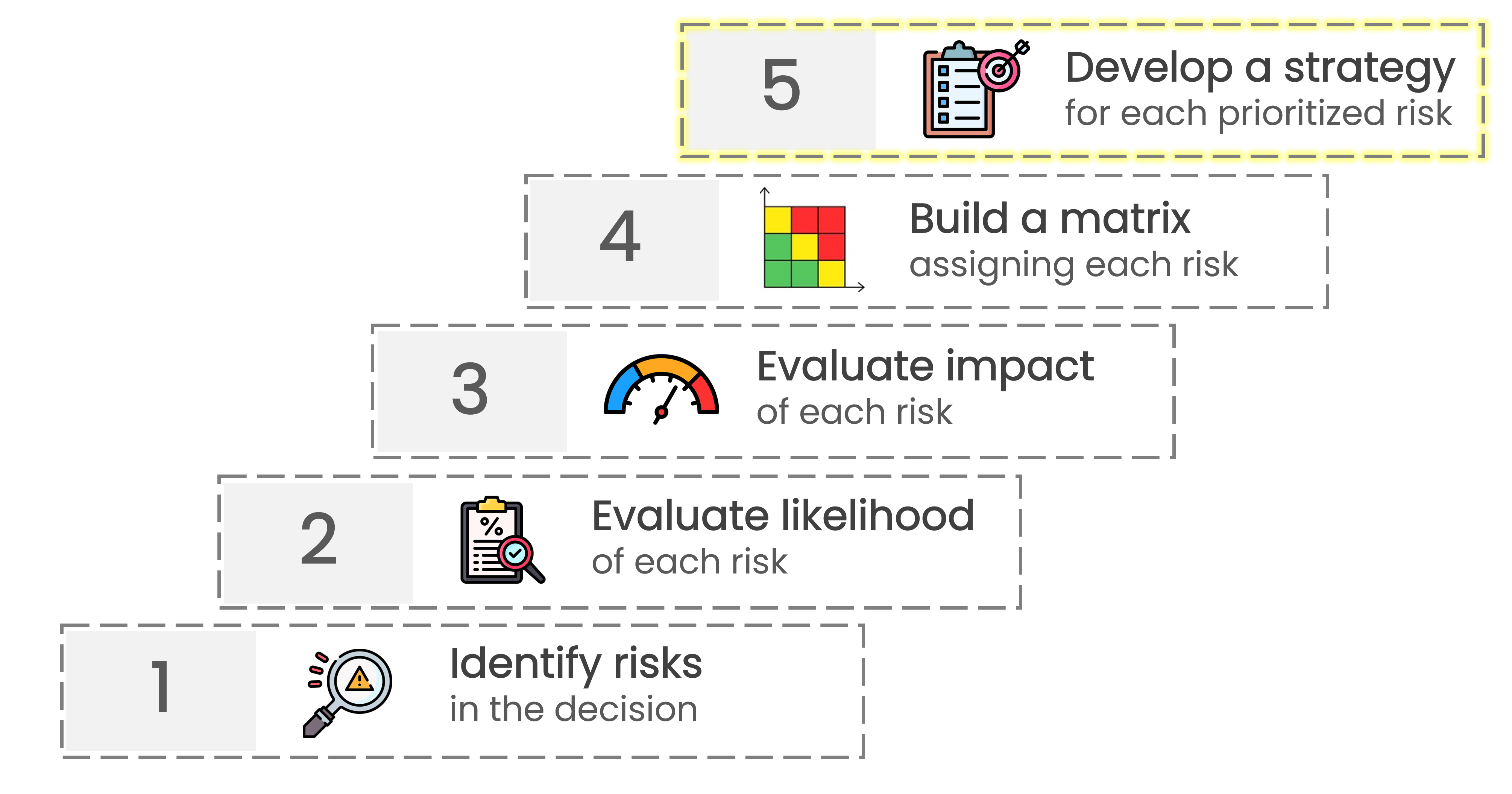 An icon of a target arrow on top a report and the label Develop a Strategy
