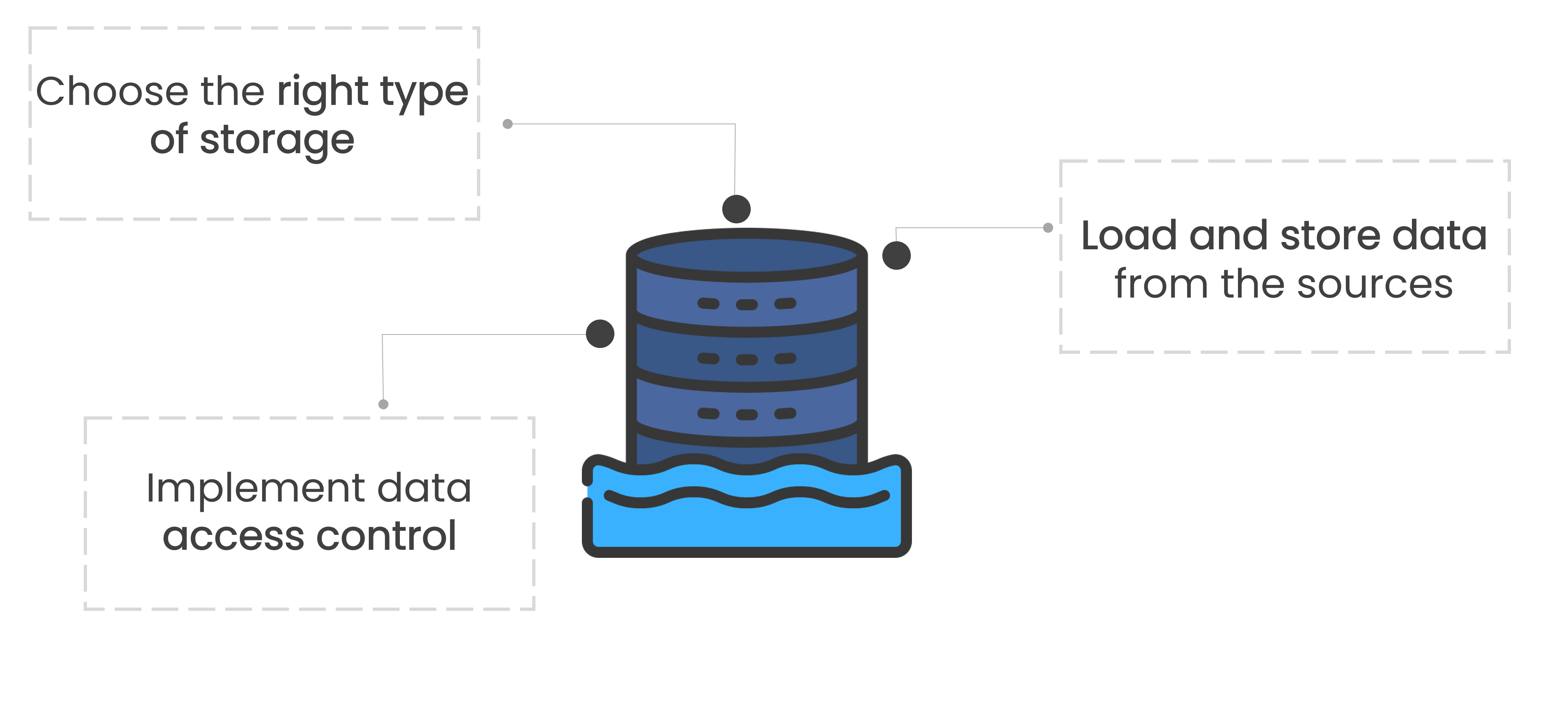 An icon representing a cylindrical database floating on water