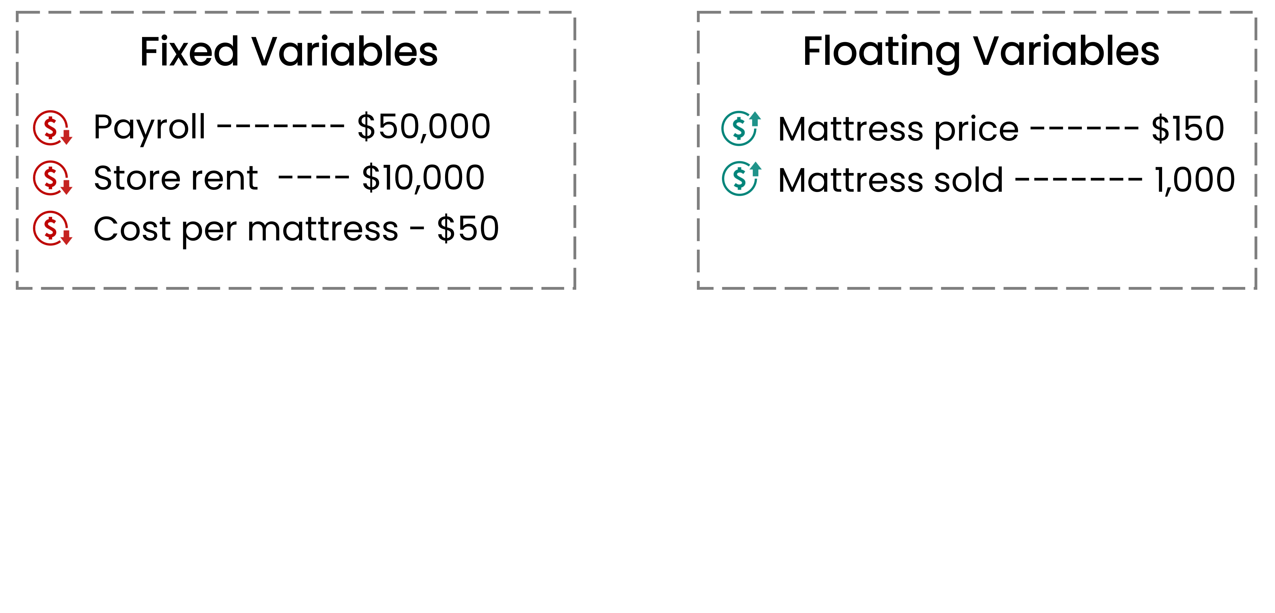 Table showing the floating variables and each of their values