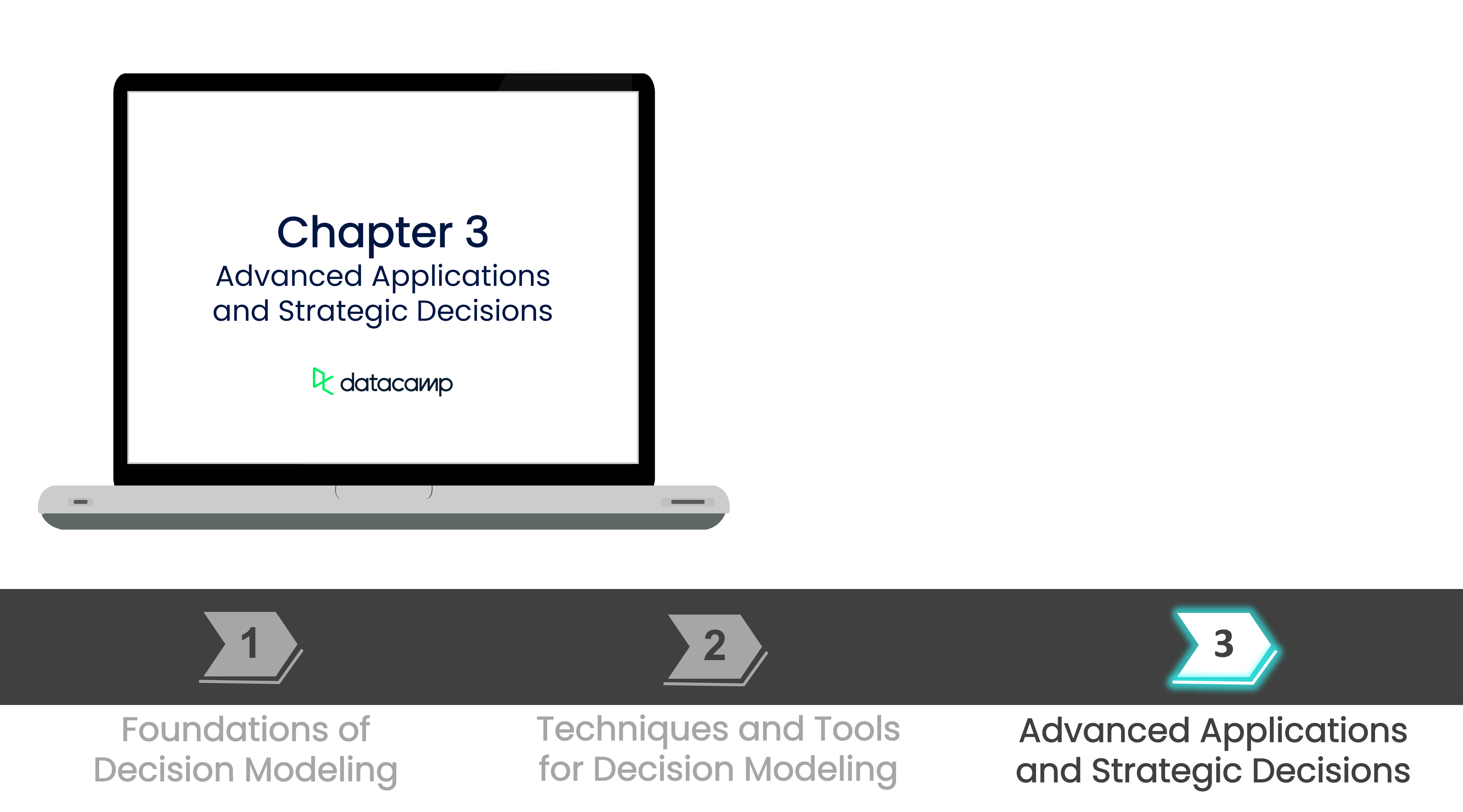 Image of a notebook and the label 3 Advanced Applications and Strategic Decisions highlighted in green
