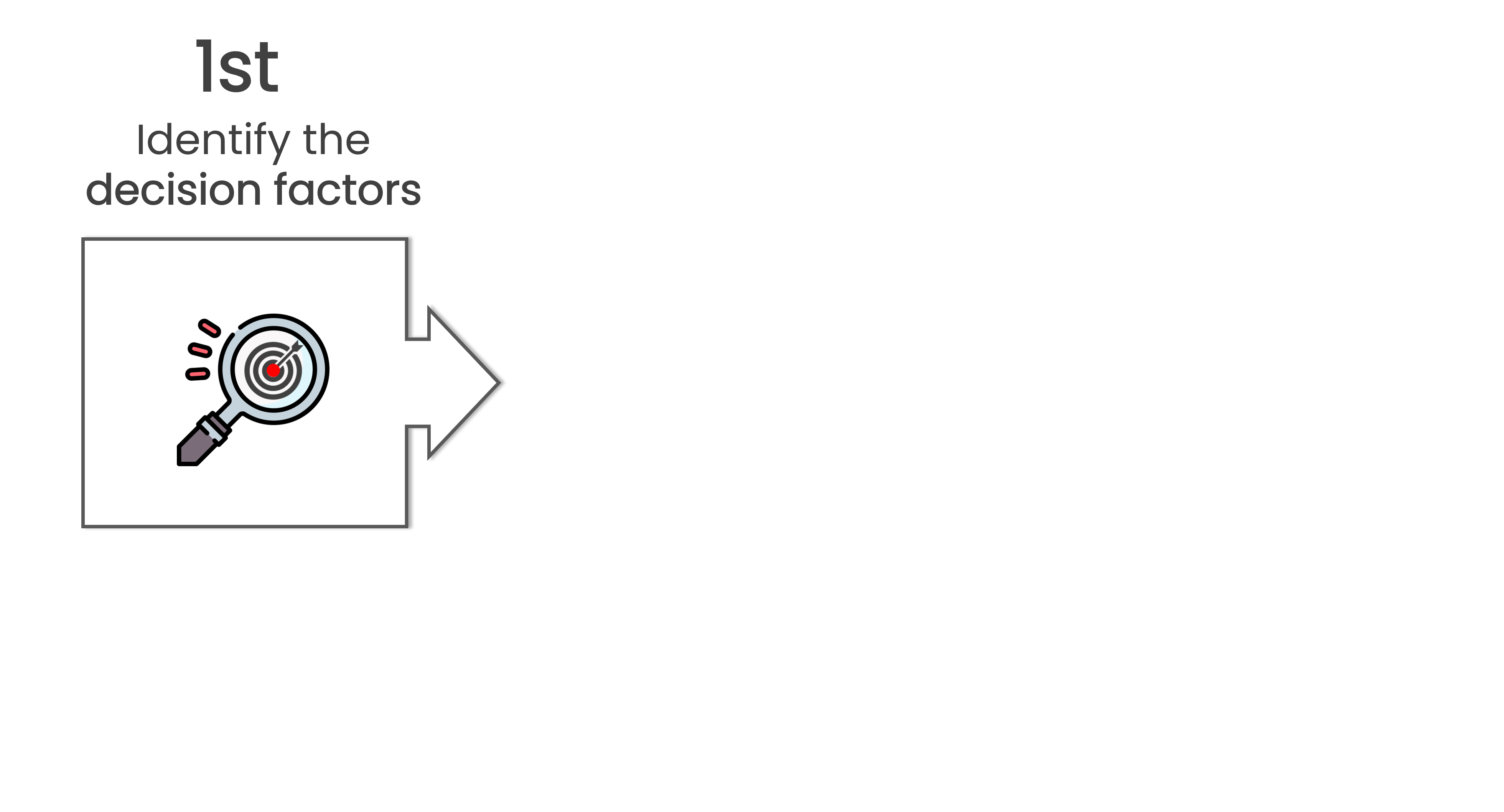 An icon of a magnifying glass and a target centered in it along with the label Identify the decision factors