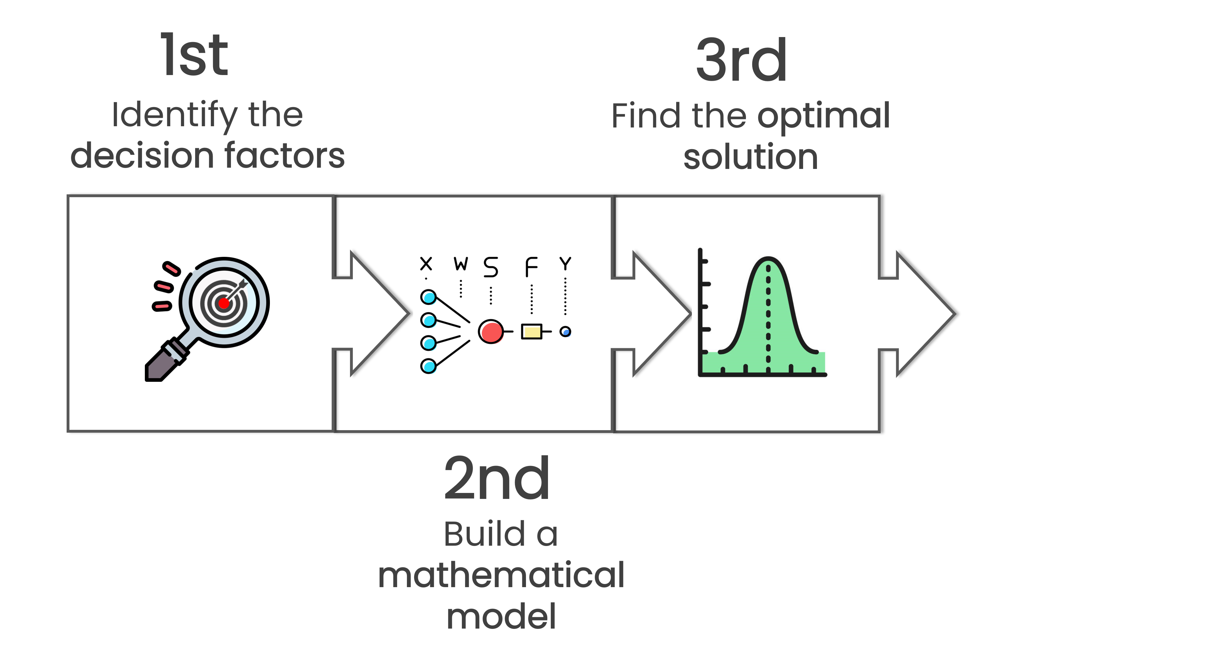 An icon of a line graph and its optimal point and the label find the optimal solution