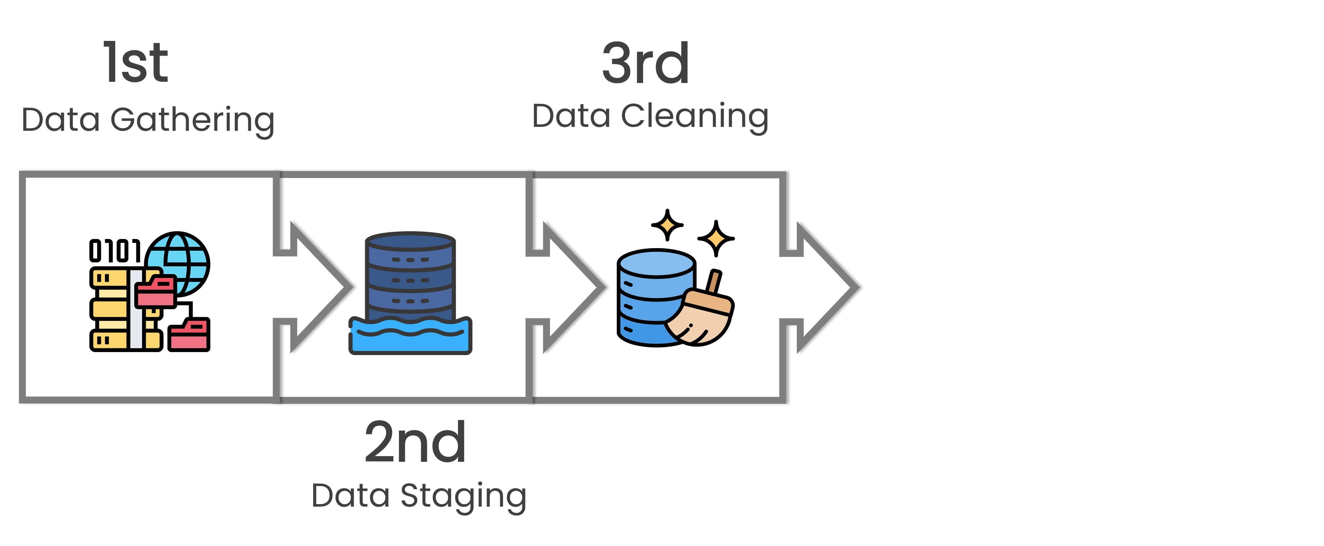 A cylindrical blue database icon with a cleaning brush next to it