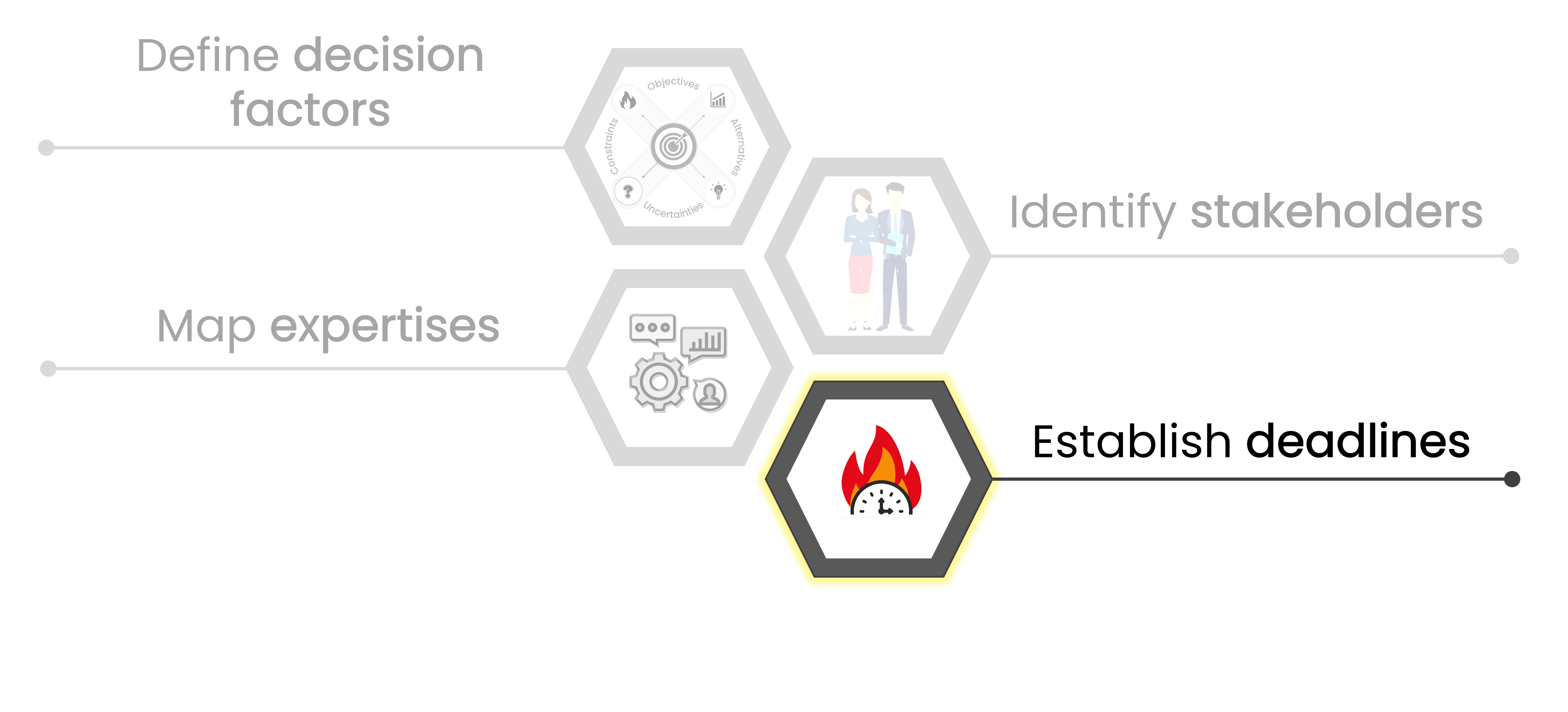An icon of a clock with a fire flame behind it representing deadlines