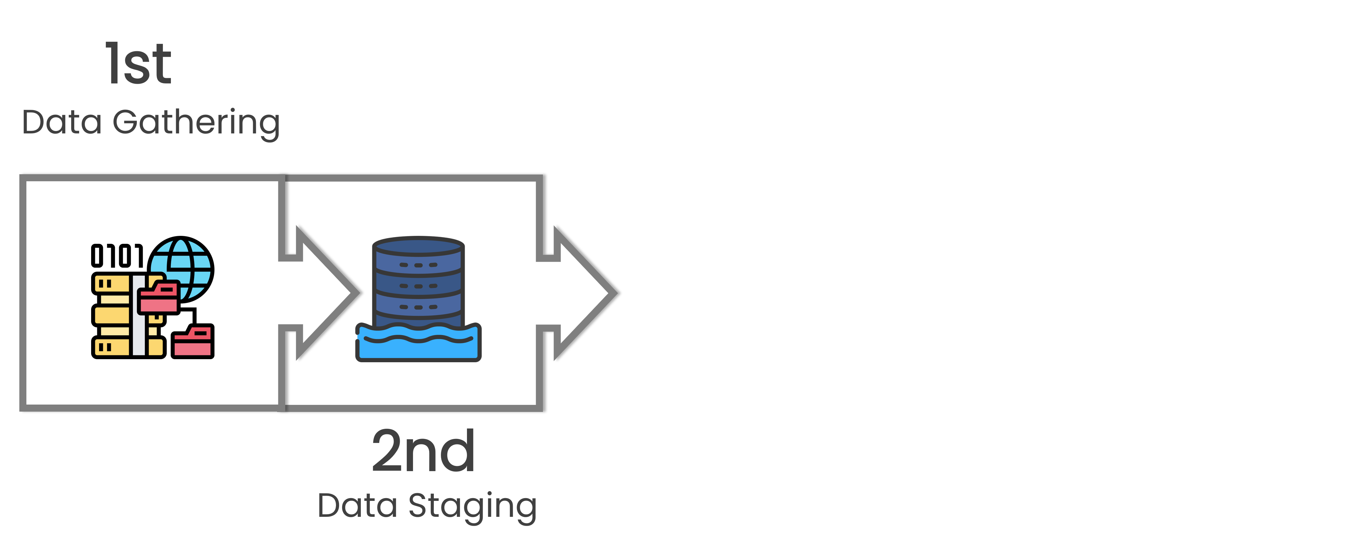 An icon representing a cylindrical database floating on water