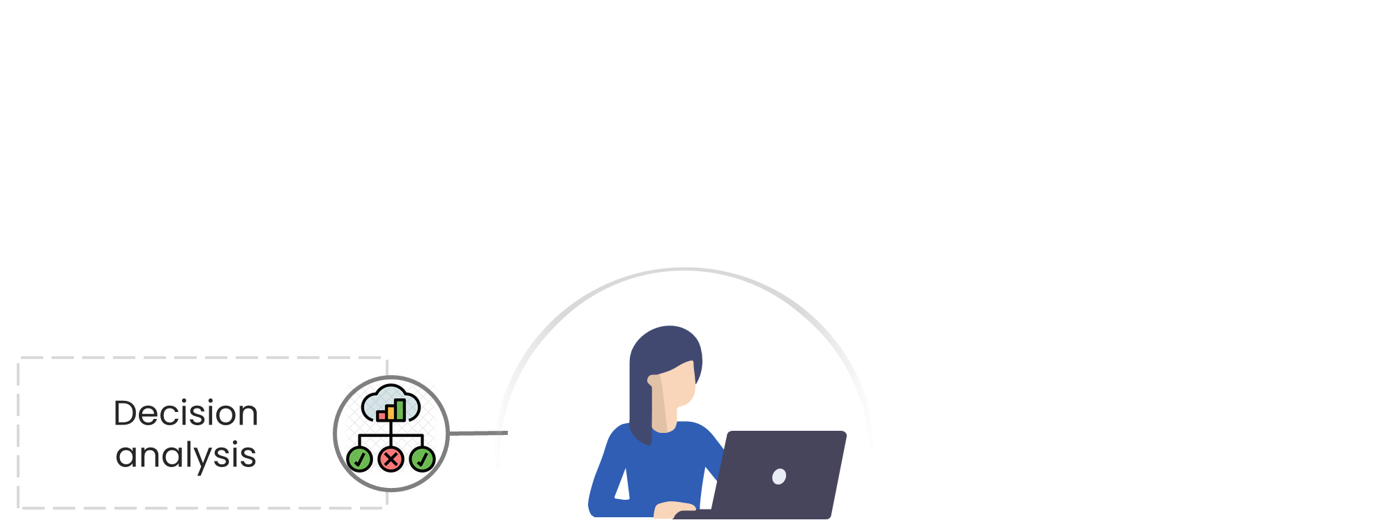 Text "Decision analysis" with an icon of a decision tree. To the right, a person is sitting at a laptop.