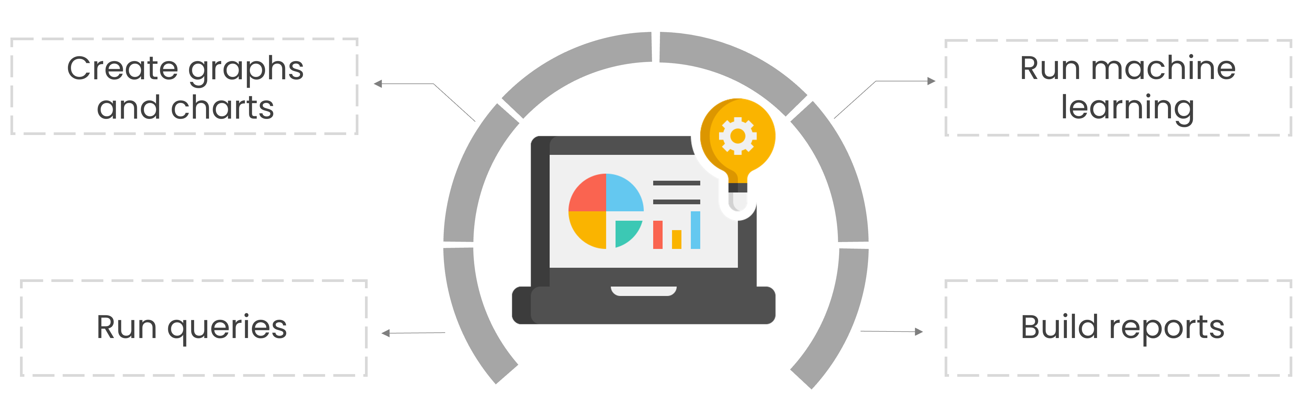A notebook icon with graphs and dashboards on the screen and a yellow light bulb on the top right hand corner