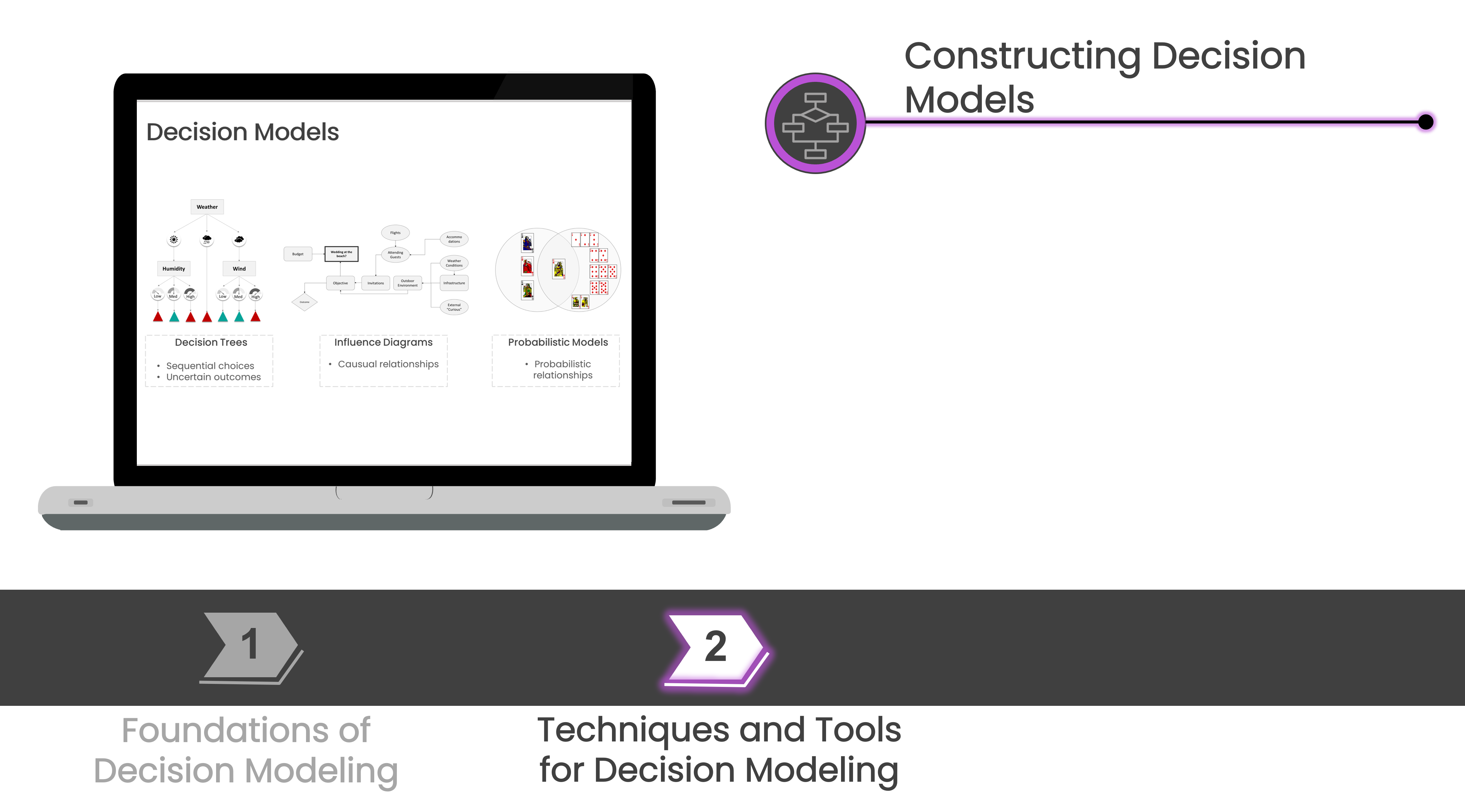 Image of a notebook and the Decision Models slide on the screen