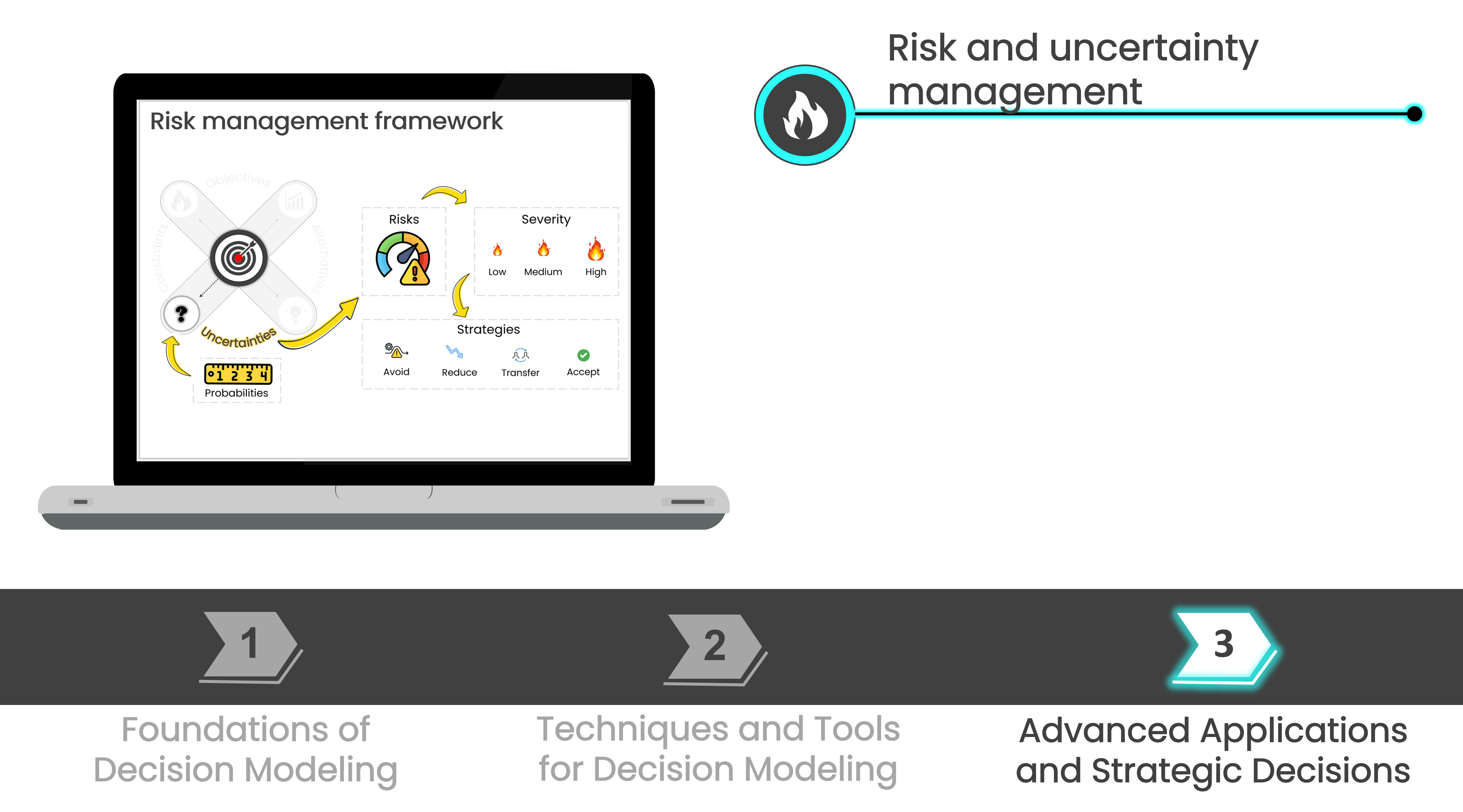 Image of a notebook and the Risk management framework on the screen