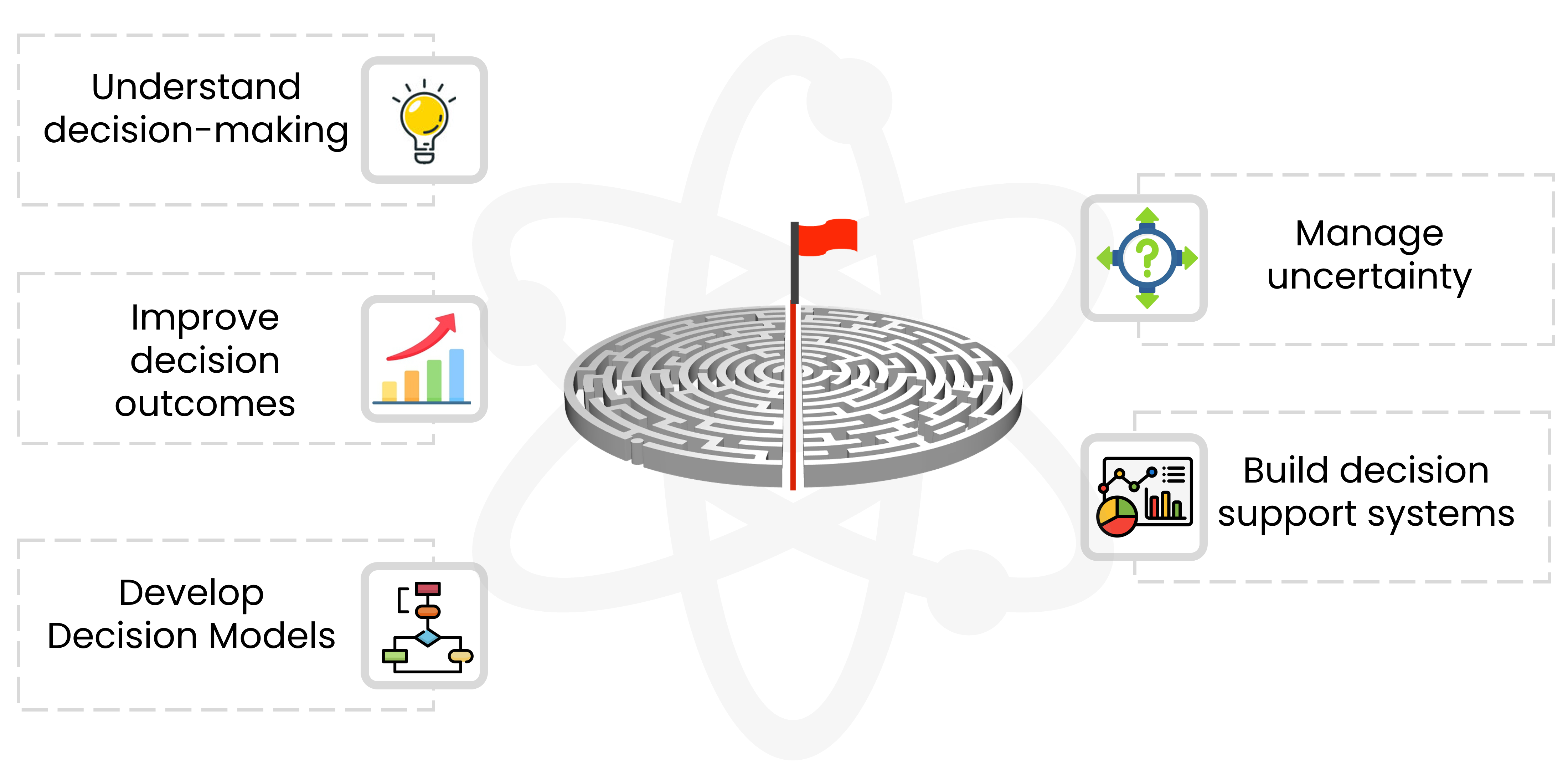 Text "Build decision support system" with a dashboard icon showing graphs.