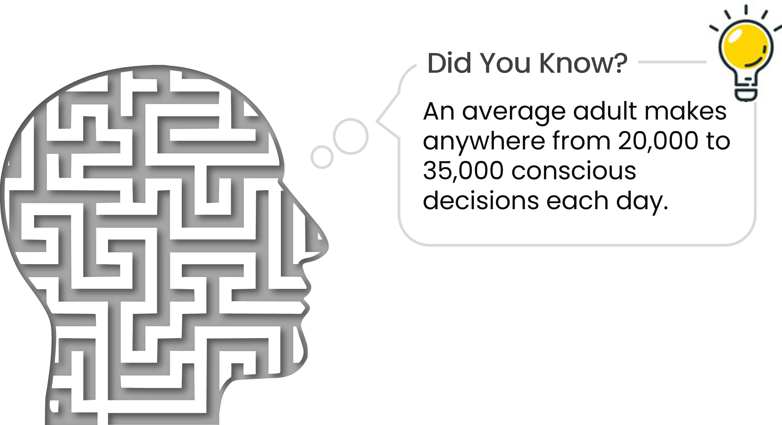 Profile of a human head as a maze with a speech bubble that says: 'Did You Know? An average adult makes 20,000 to 35,000 conscious decisions each day,' with a light bulb icon.
