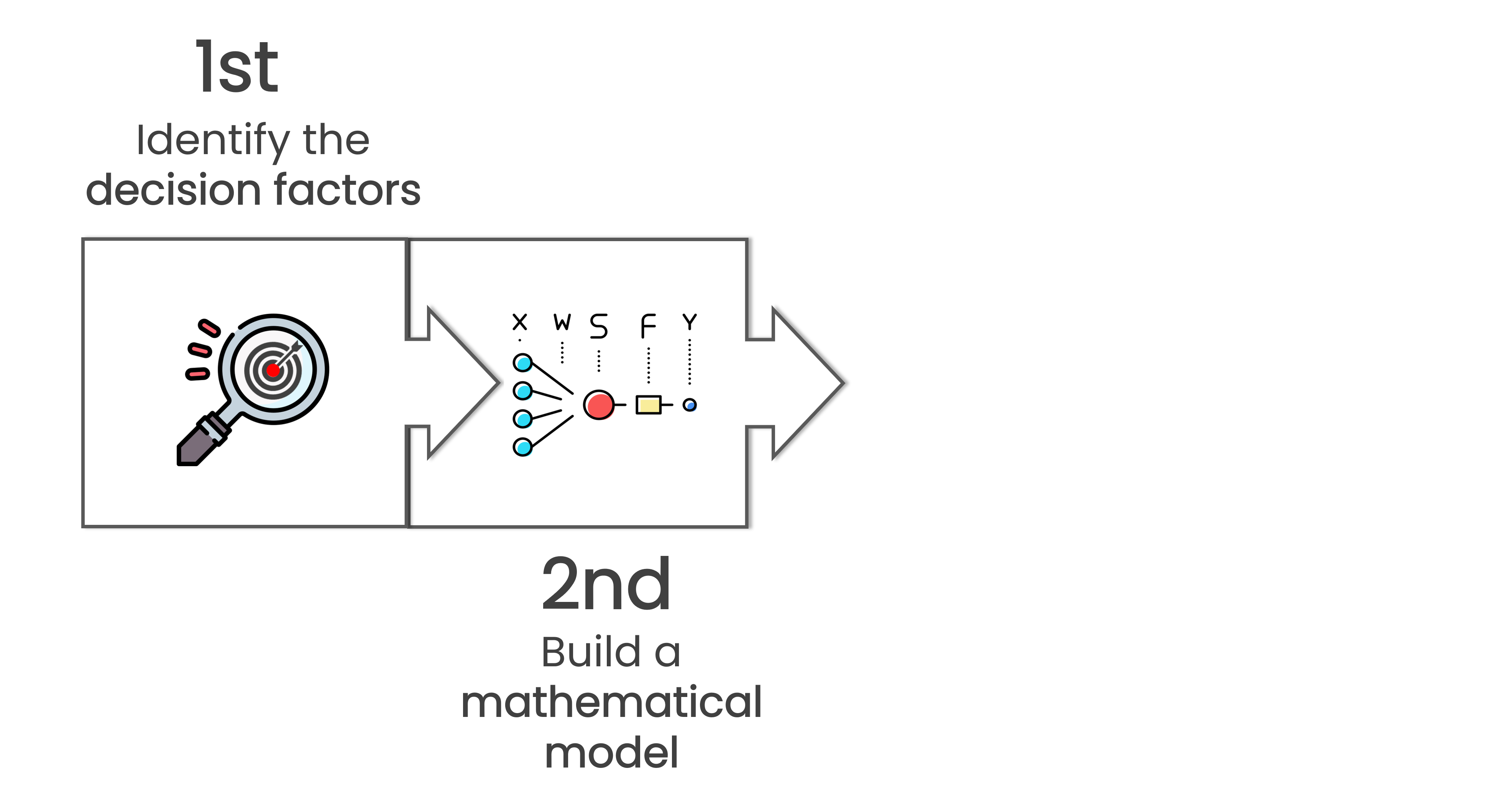 An icon of a diagram and the label build a mathematical model