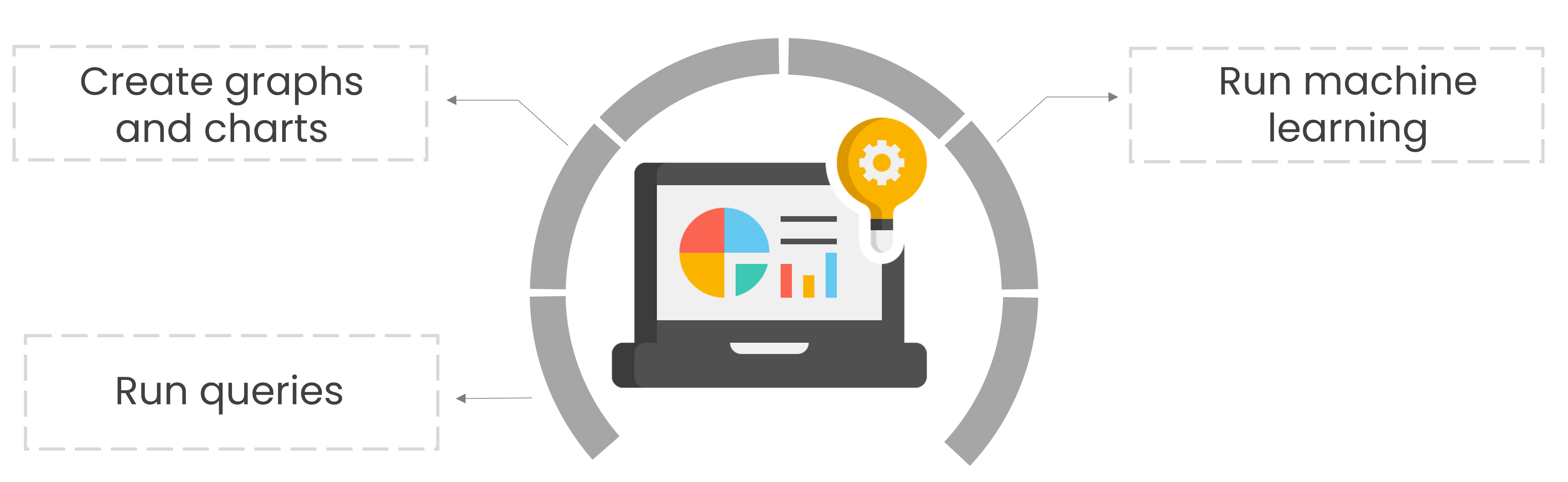 A notebook icon with graphs and dashboards on the screen and a yellow light bulb on the top right hand corner