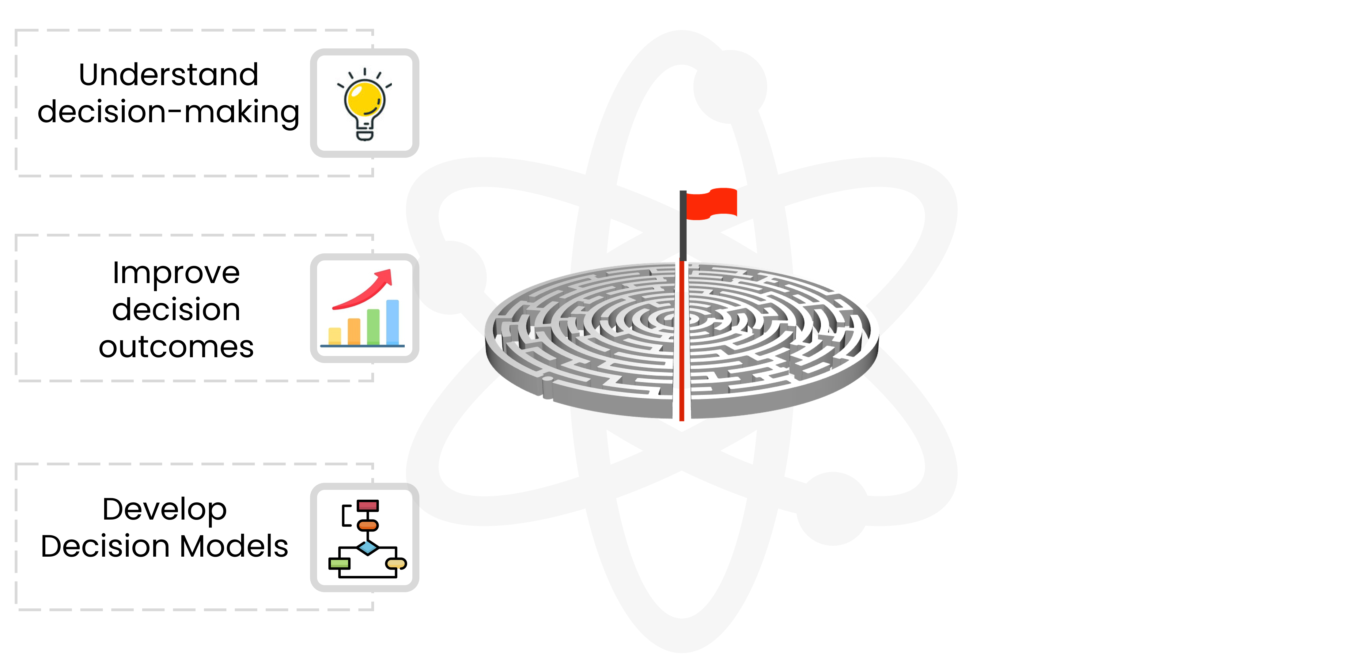 Text "Develop Decision Models" with a diagram icon showing a model.