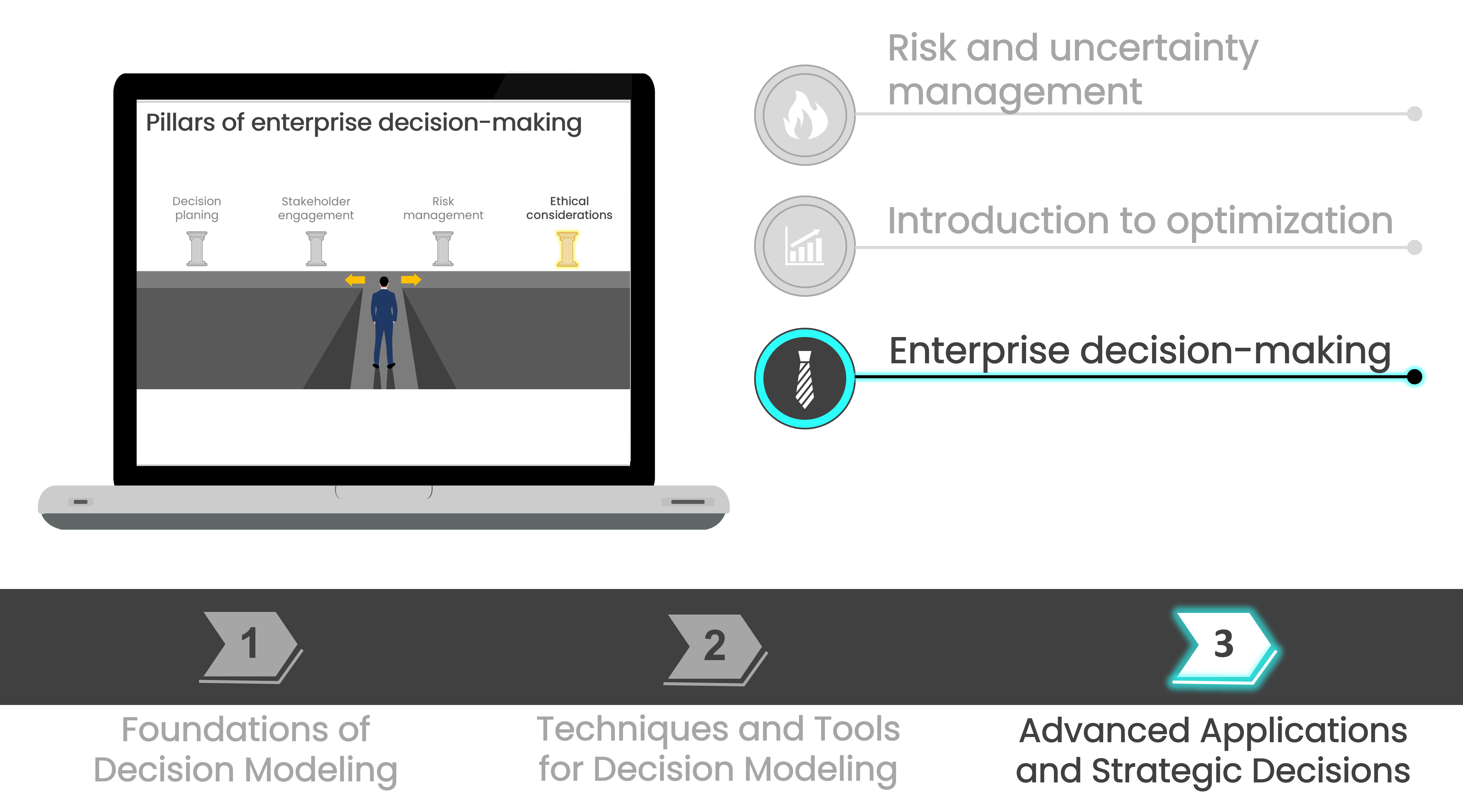 Image of a notebook and the pillars of enterprise decision-making on the screen