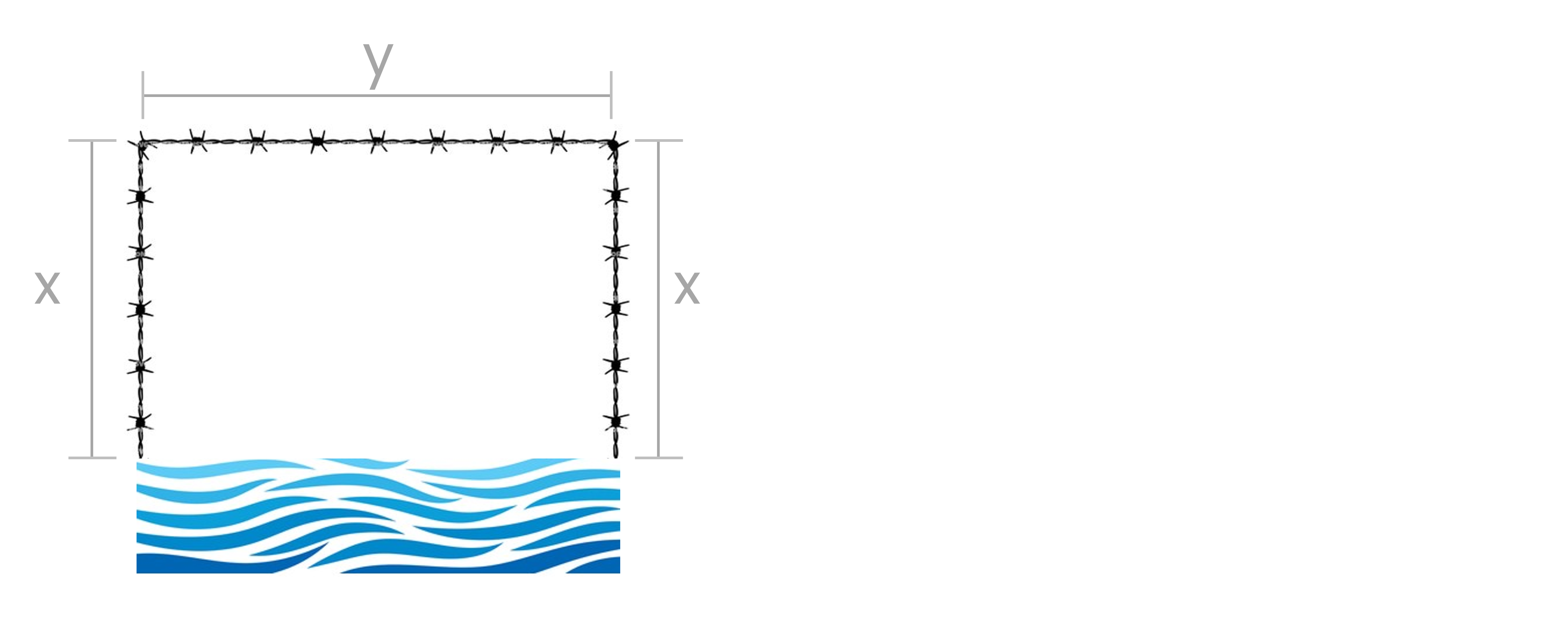 A drawing of the farmer's rectangular field with the label x on the lateral sides and y on the top side