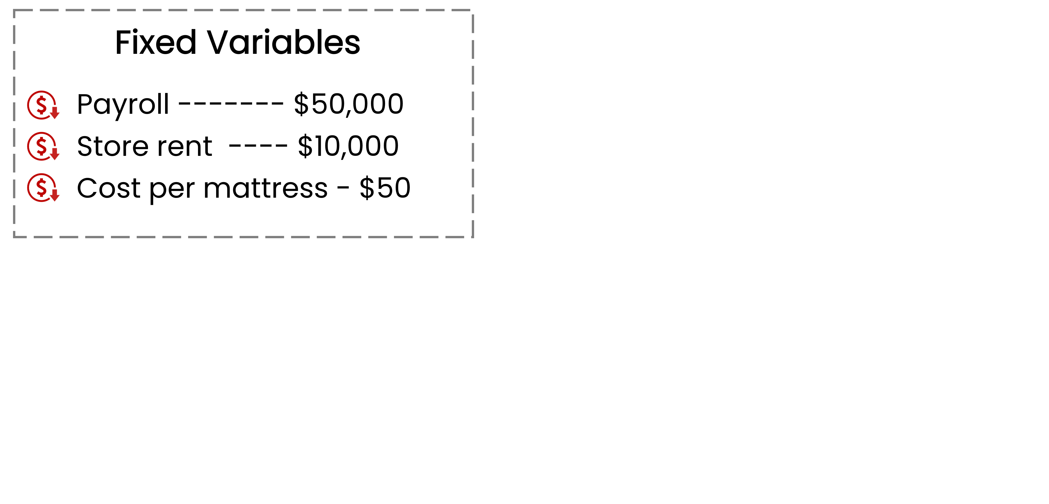 Table showing the fixed variables and each of their costs