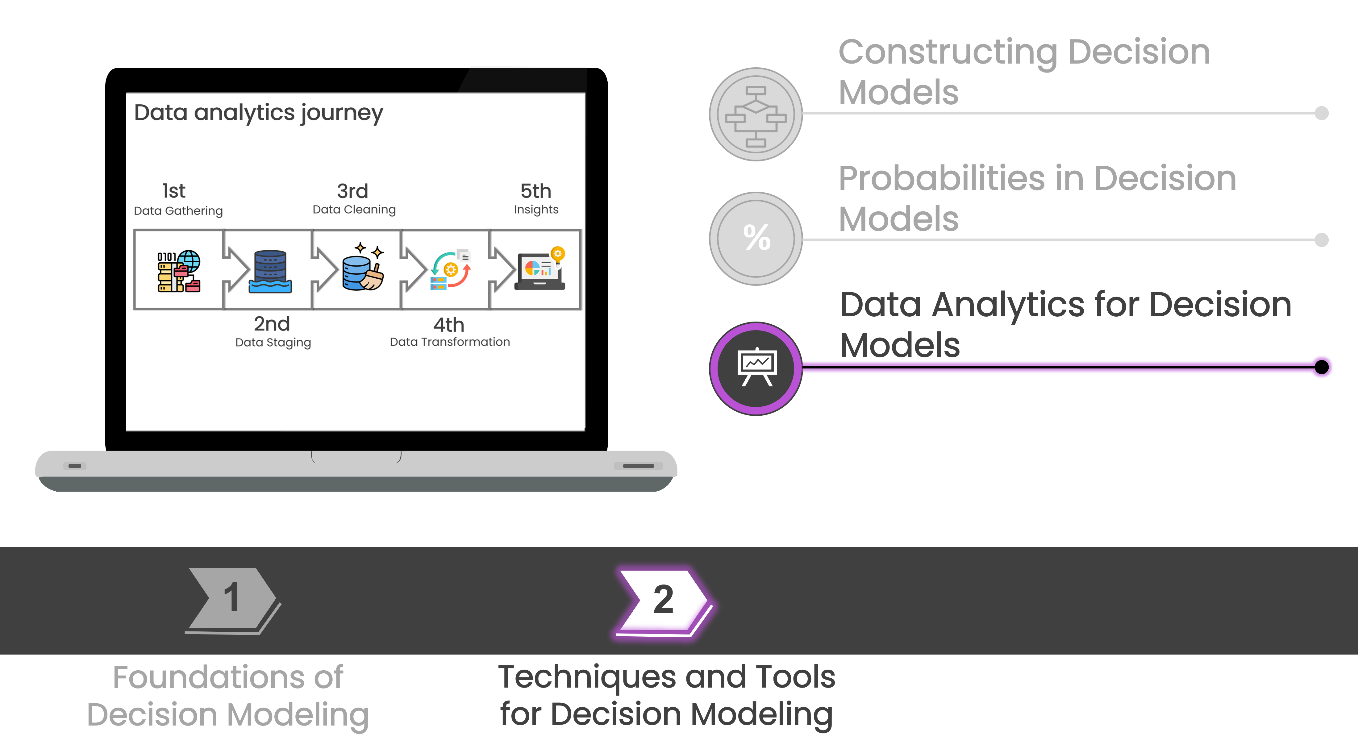 Image of a notebook and the steps in the data analytics journey on the screen
