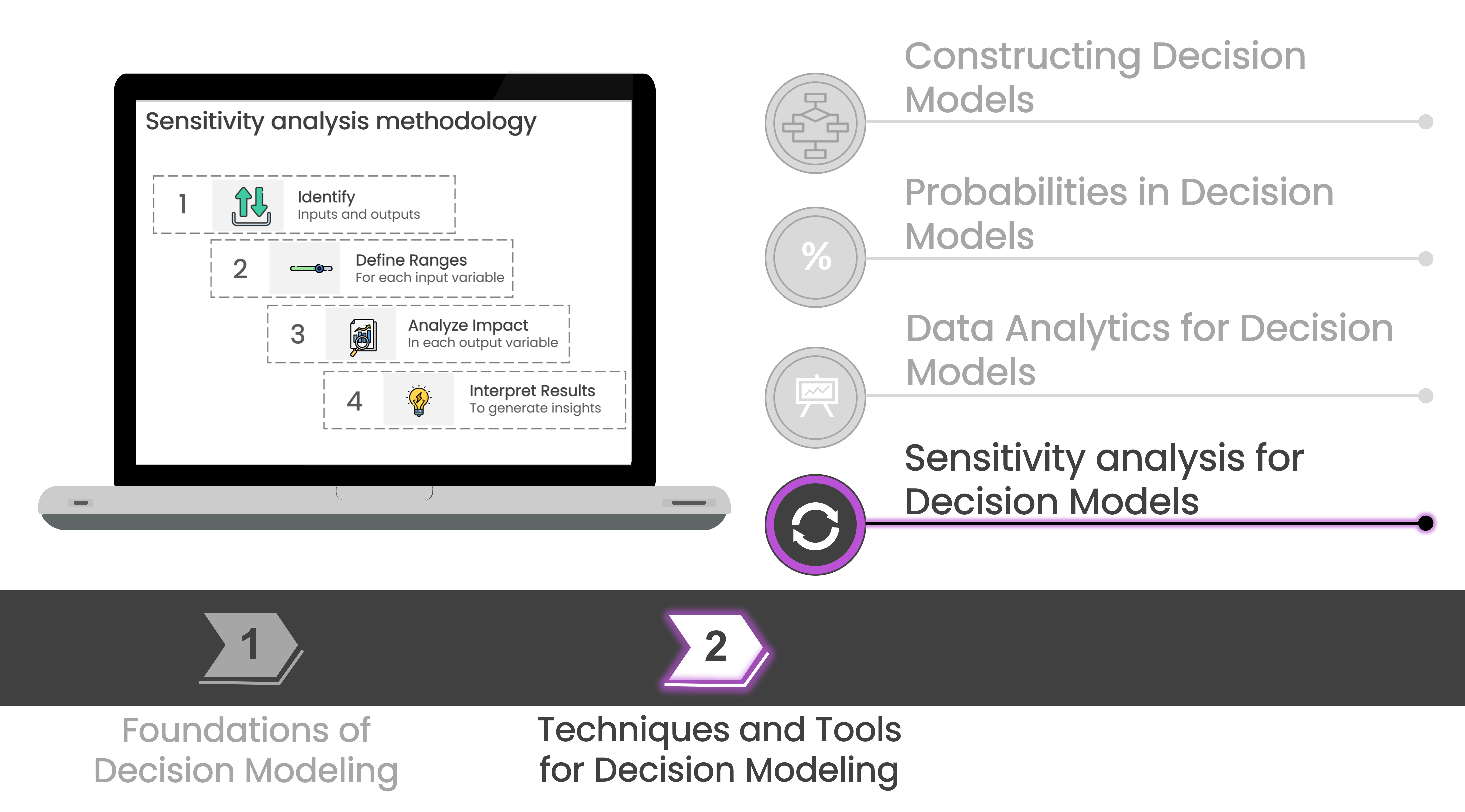 Image of a notebook and the steps in a sensitivity analysis on the screen