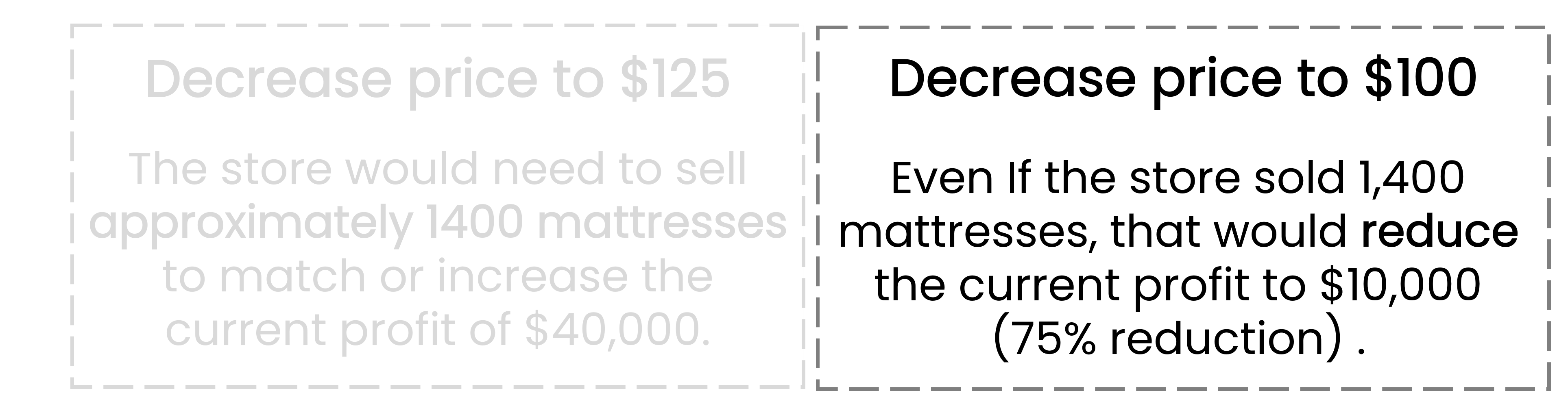 Text box with the conclusion about decreasing the price to $100