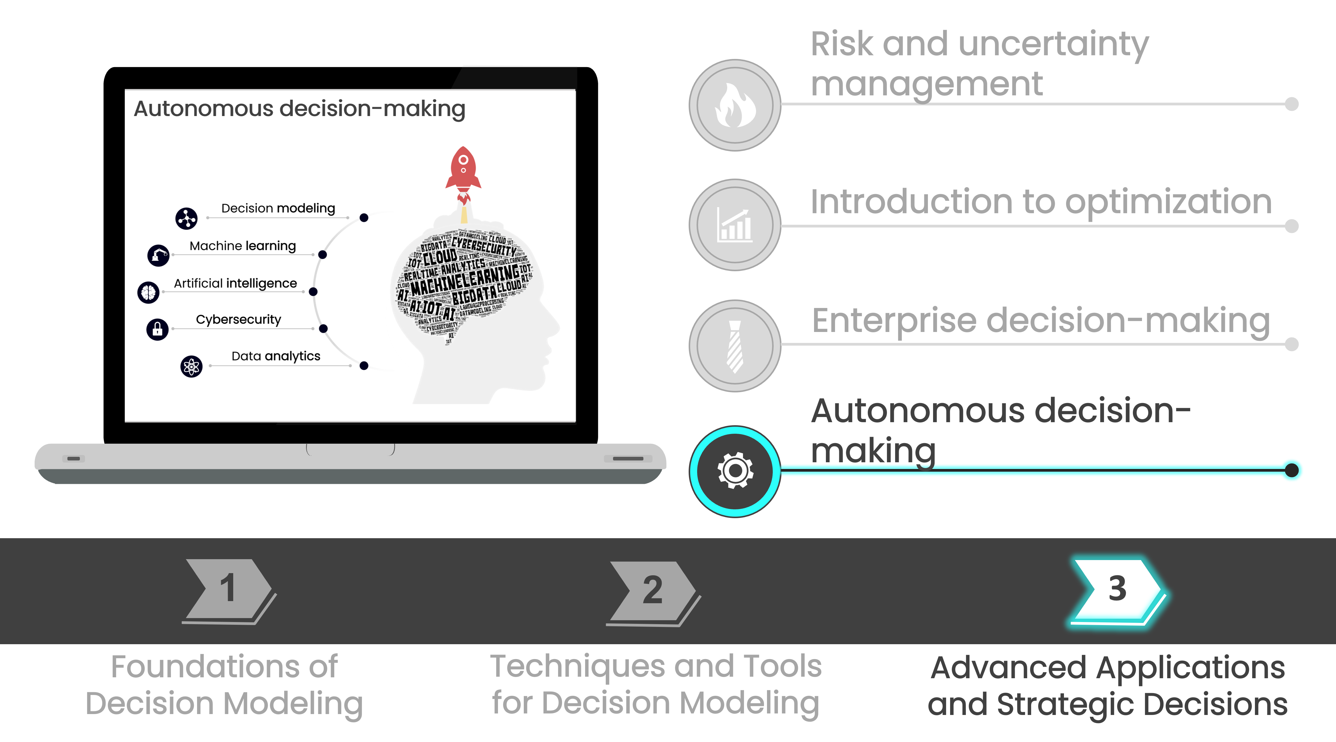 Image of a notebook and the fields of technology involved in autonomous decision-making on the screen