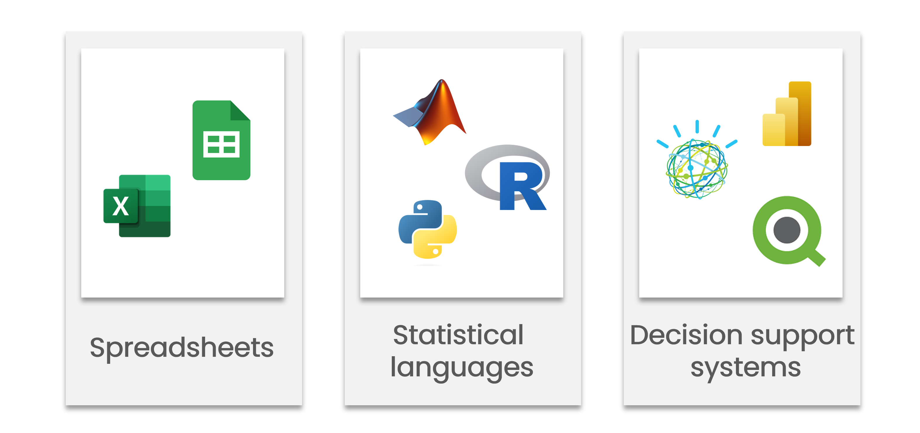 Text "Decision support systems" at the bottom. Above are icons for IBM Watson, Power BI, and Qlik.