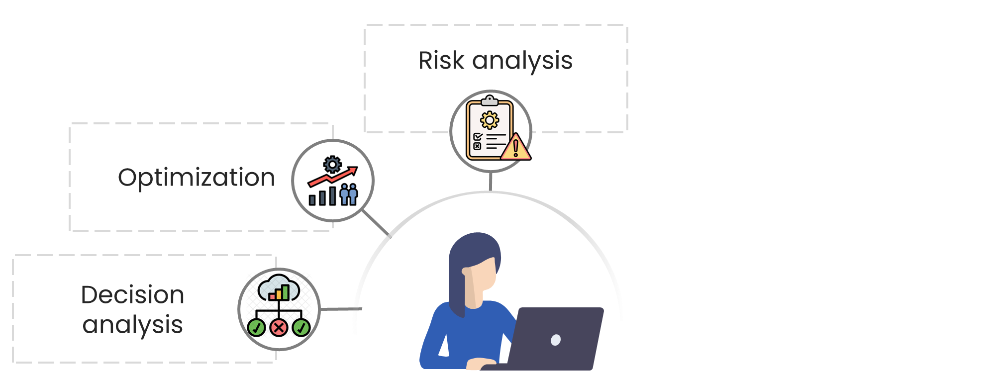 Text "Risk analysis" with a risk report icon showing a yellow warning sign.