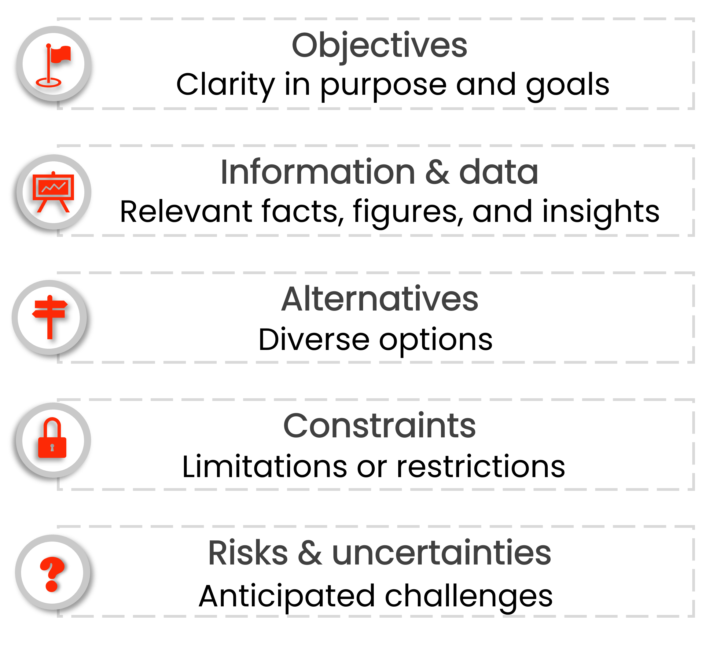 Icon of a red question mark, followed by the text: 'Risks & uncertainties - Anticipated challenges.