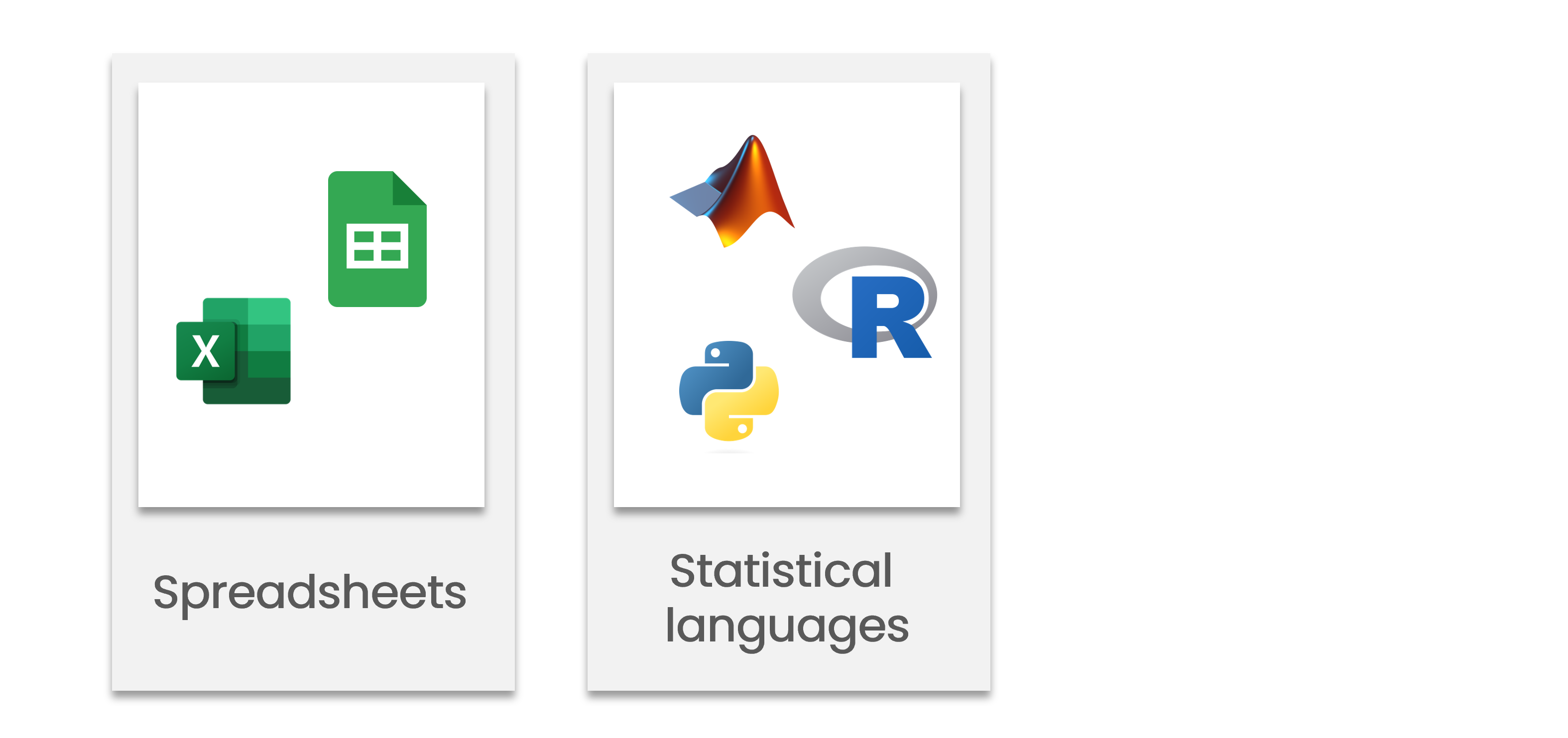 Text "Statistical languages" at the bottom. Above are icons for MATLAB, R, and Python.