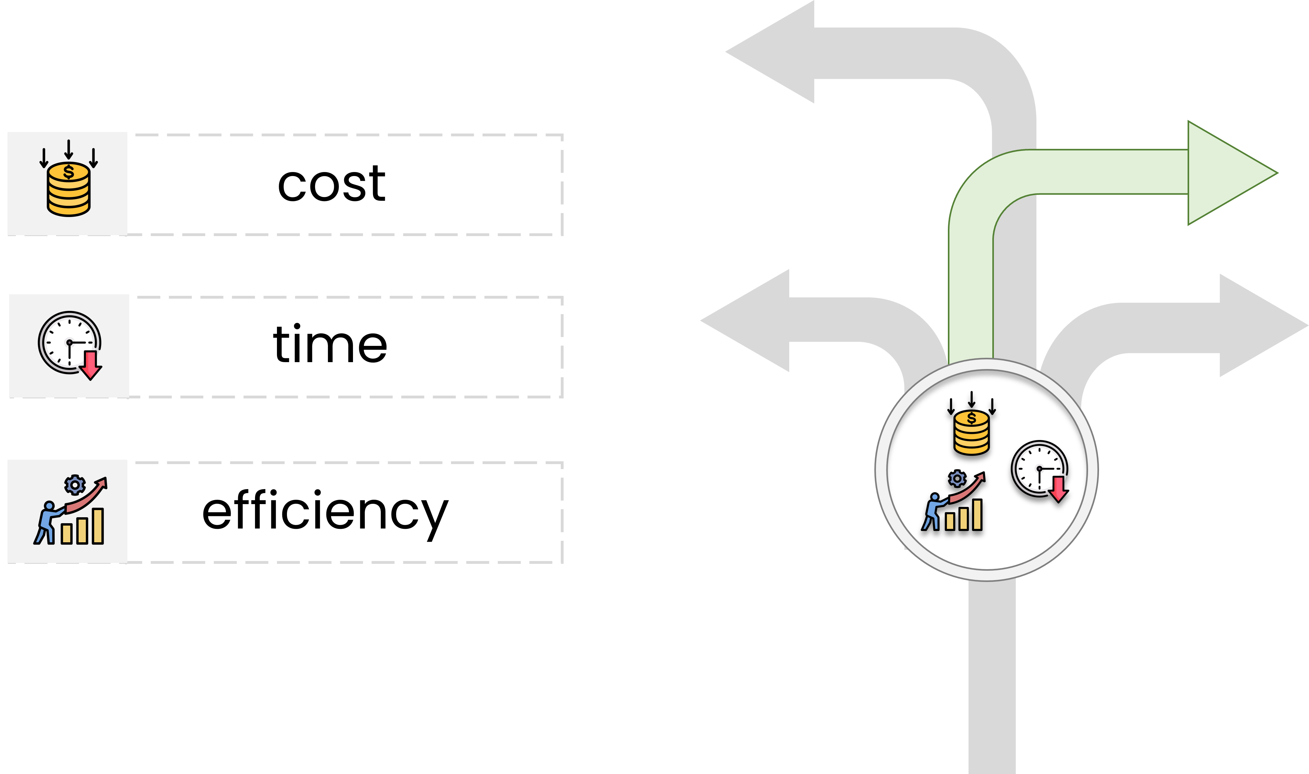 A collection of four arrows pointing to different directions. Three of those arrows are grayed-out one arrow is green
