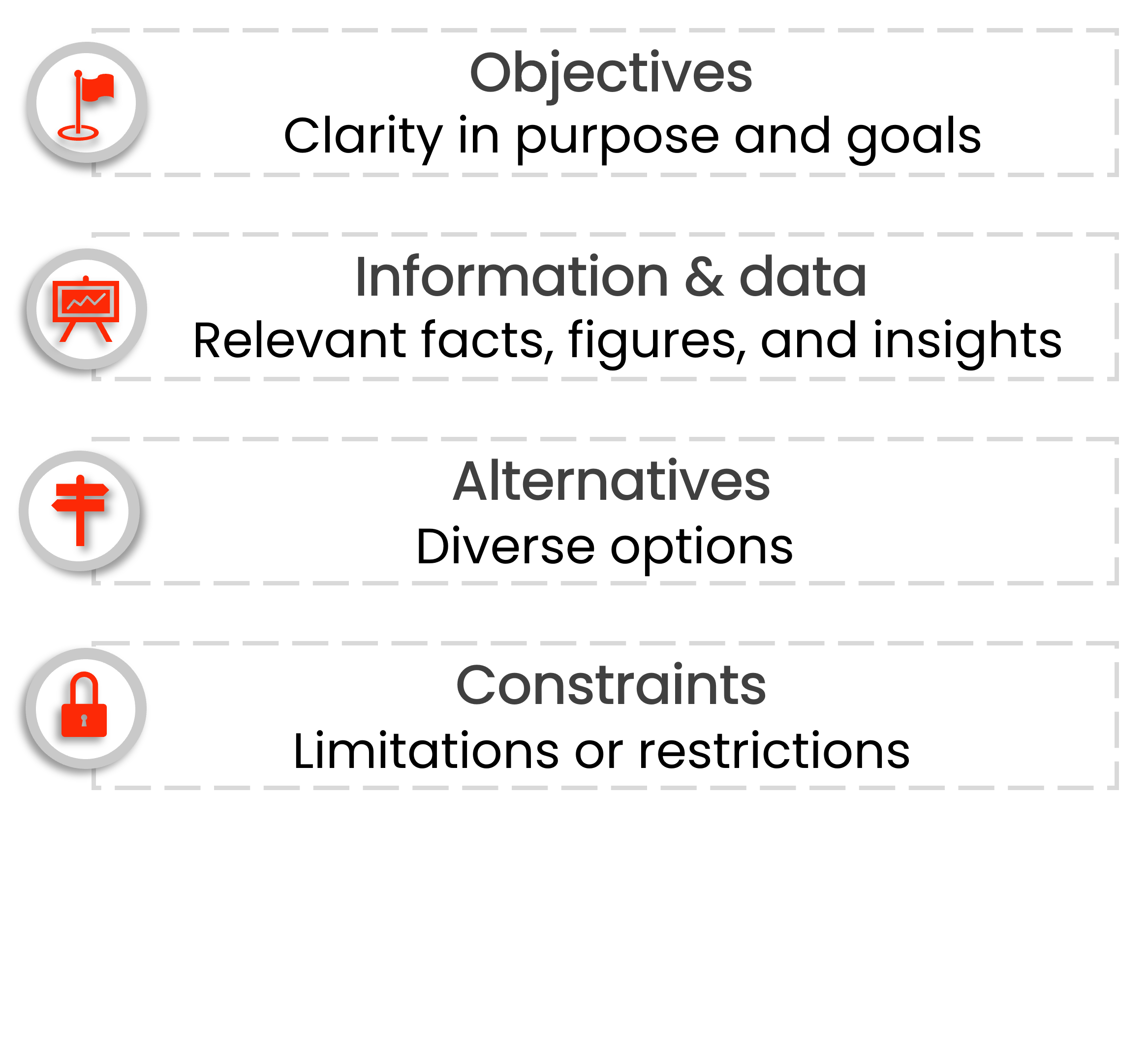 Icon of a red lock, followed by the text: 'Constraints - Limitations or restrictions.