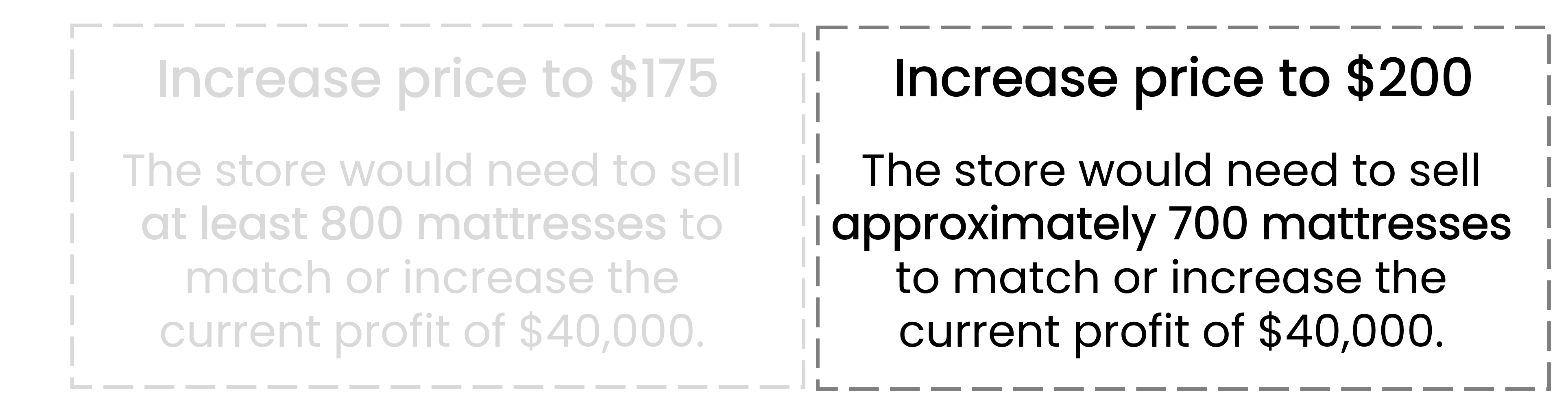 Text box with the conclusion about increasing the price to $200