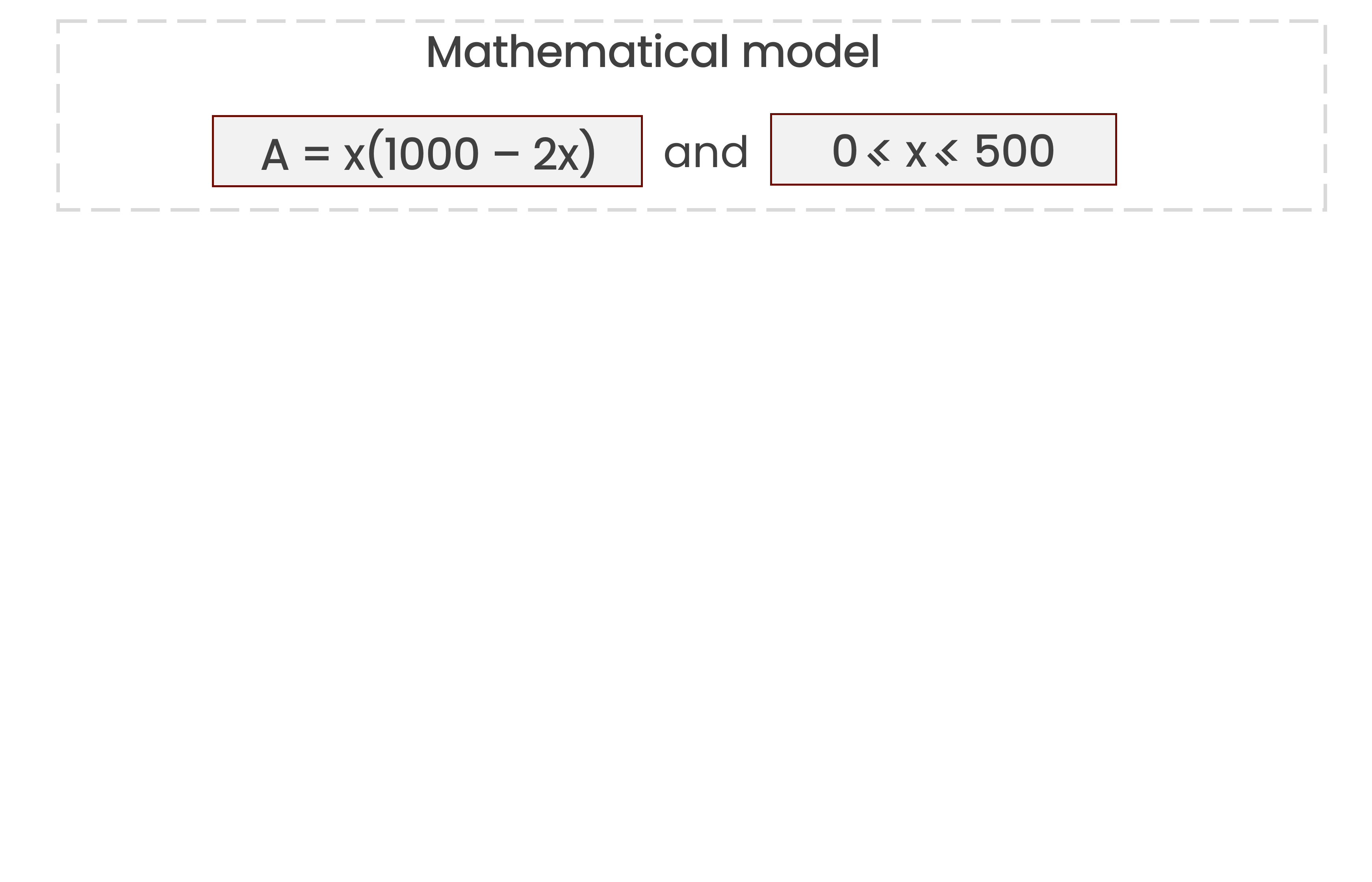 Label of the mathematical model: A=x(100-2x)and 0<x<500