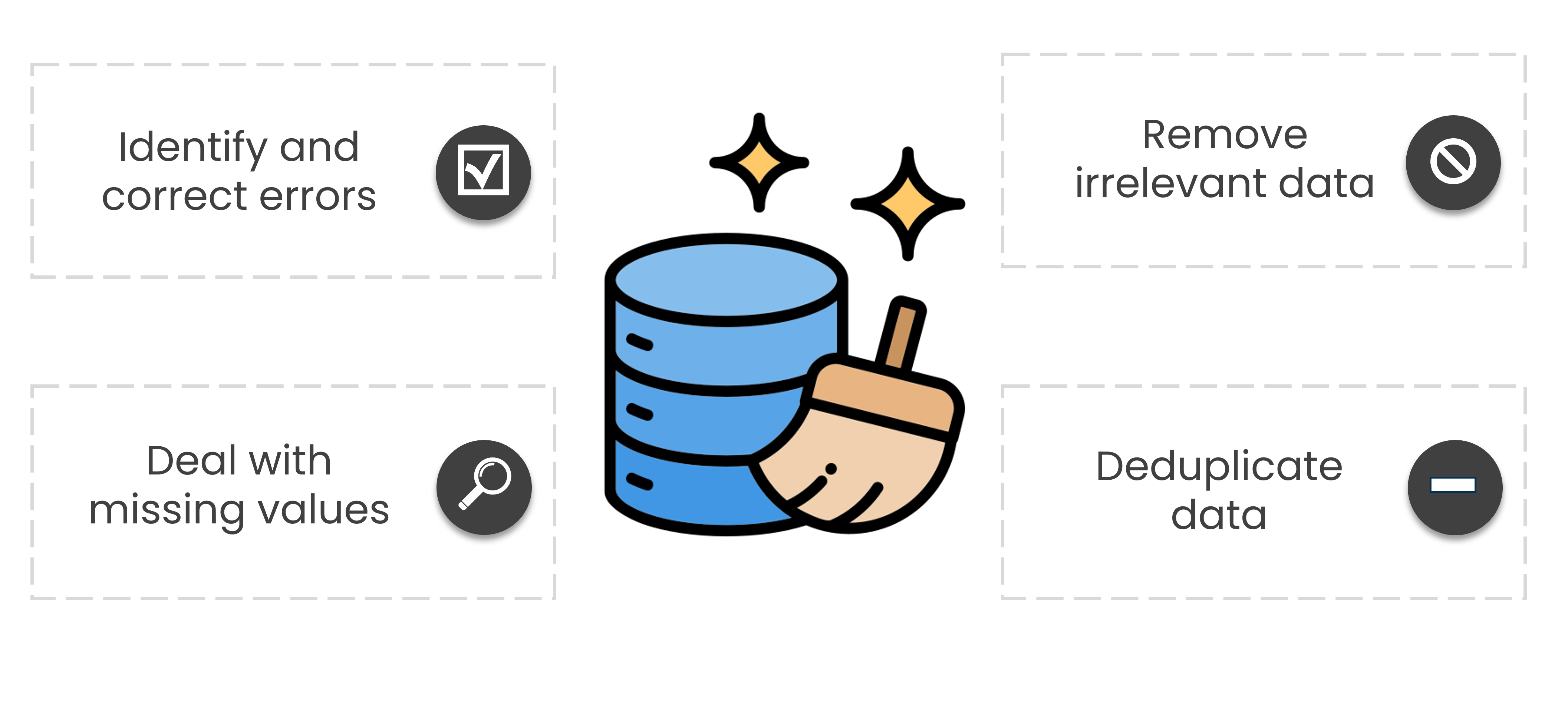 A cylindrical blue database icon with a cleaning brush next to it