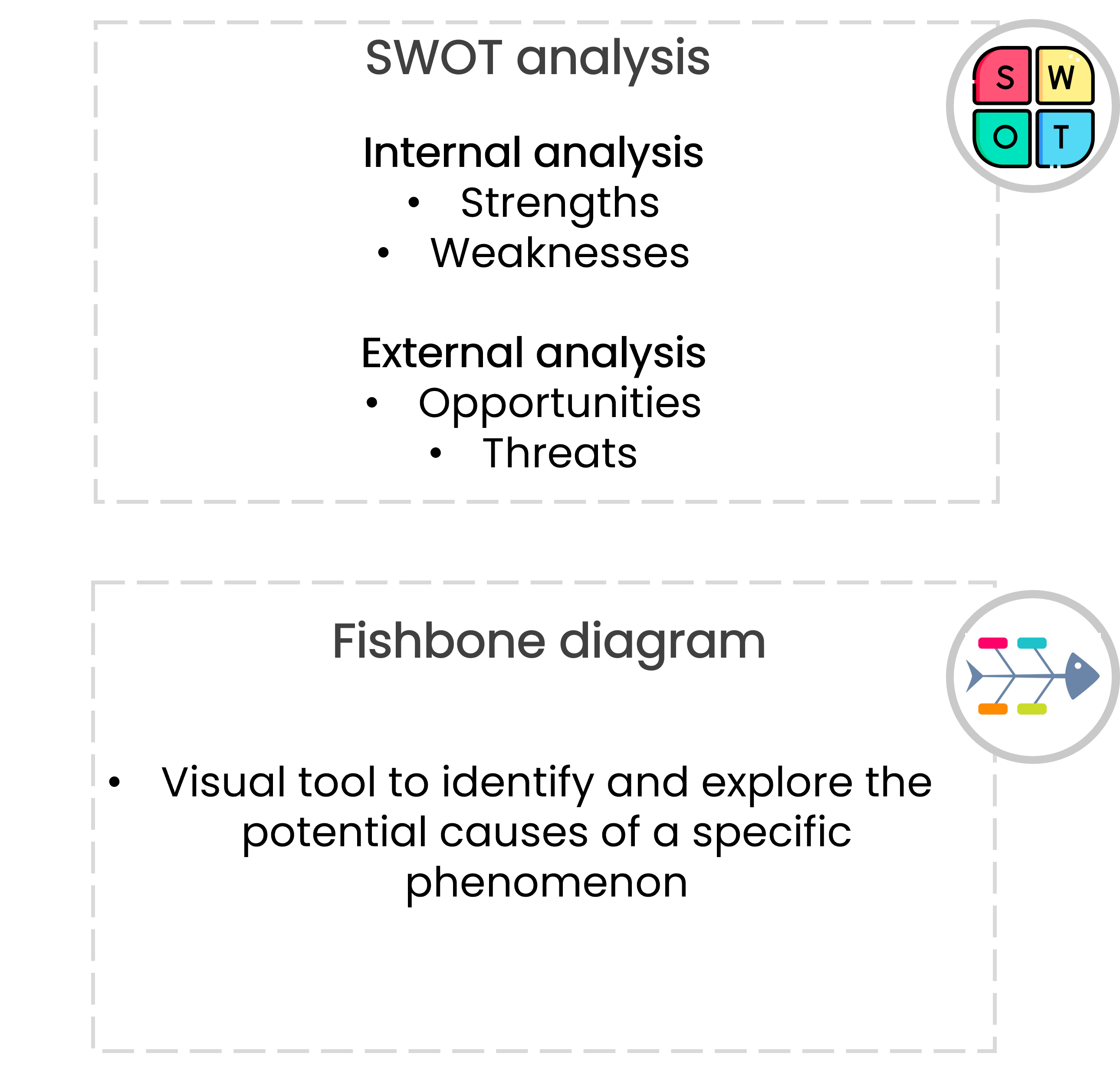 Text "Fishbone Diagram" with a bullet point: "Visual tool to identify and explore the potential causes of a specific phenomenon." To the right is an icon of a fishbone diagram.