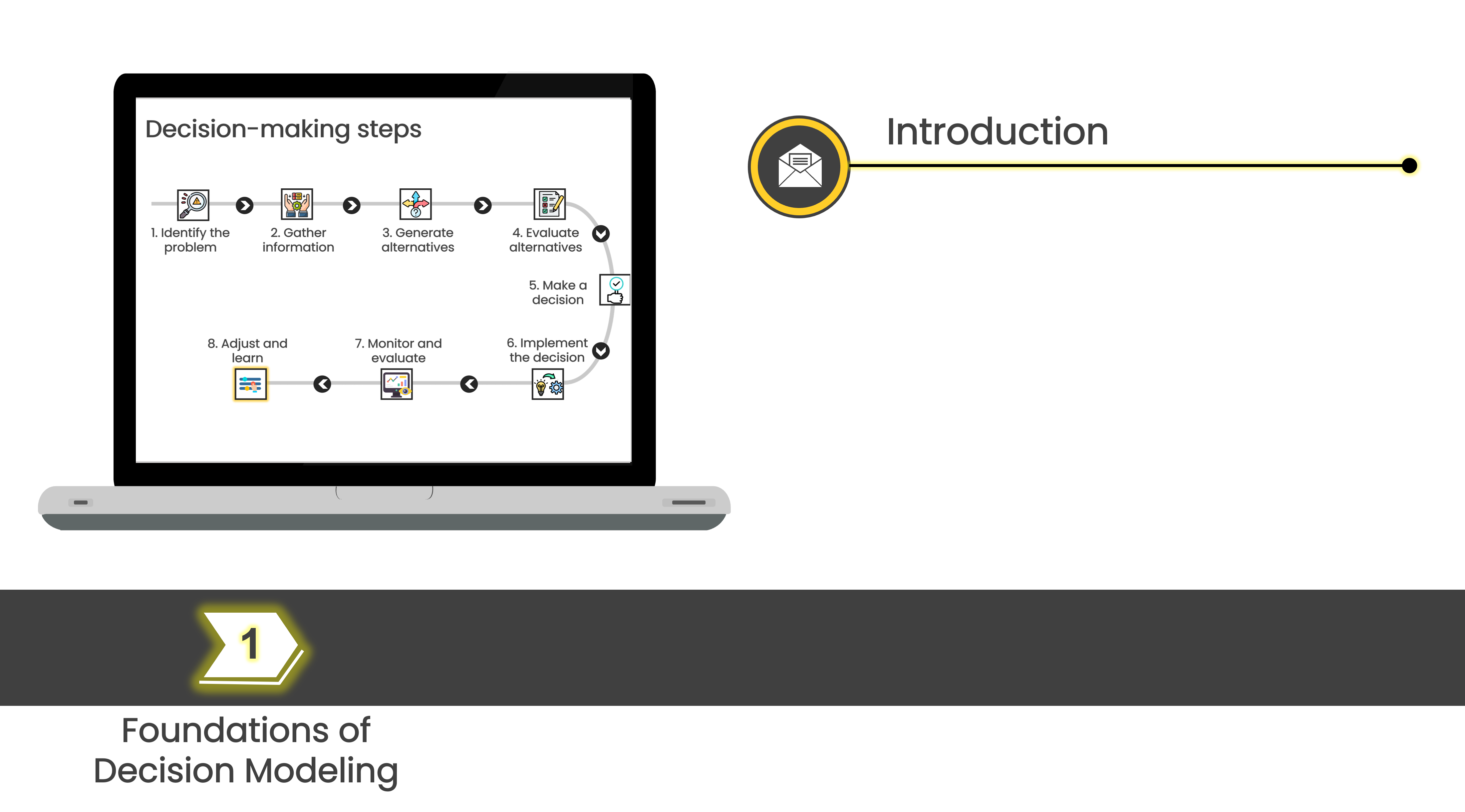 Image of a notebook and the decision-making steps on the screen
