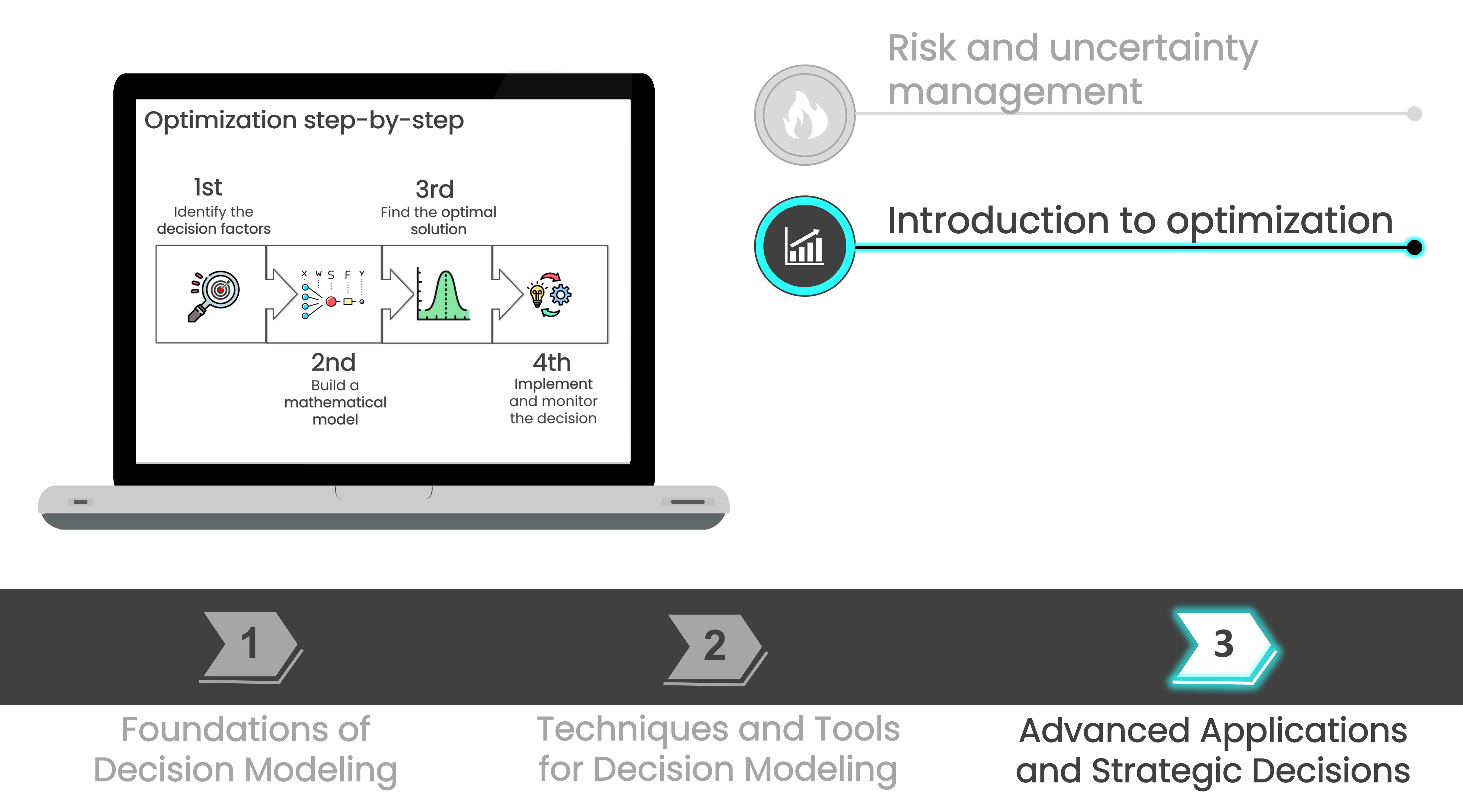 Image of a notebook and the steps in an optimizations process on the screen