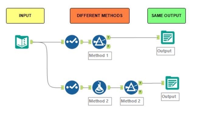 Methods