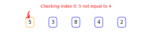 An animation that shows how linear search works