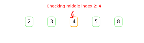 An animation that shows how binary search works