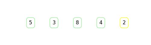 An animation that shows how quick sort works