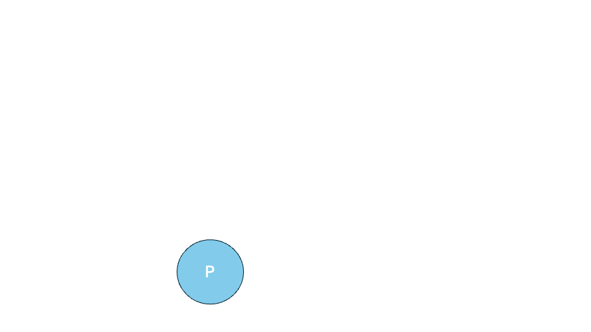 An animation that shows the entire problem complexity space