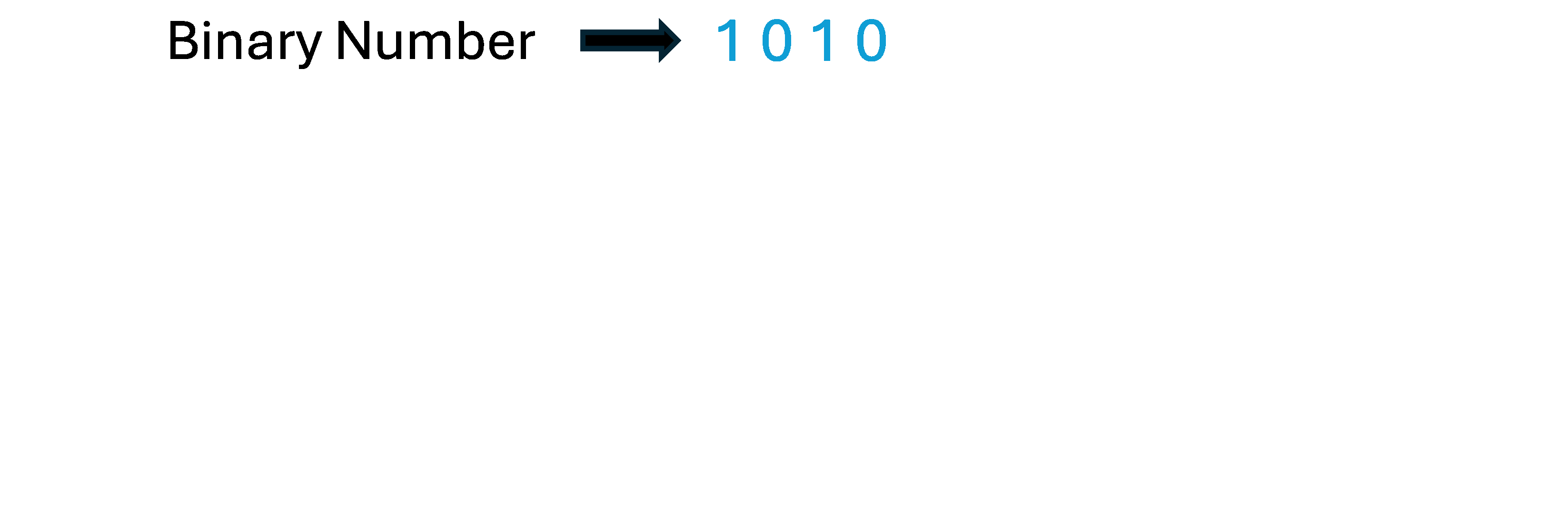 Animation that shows how a binary number is converted to decimal