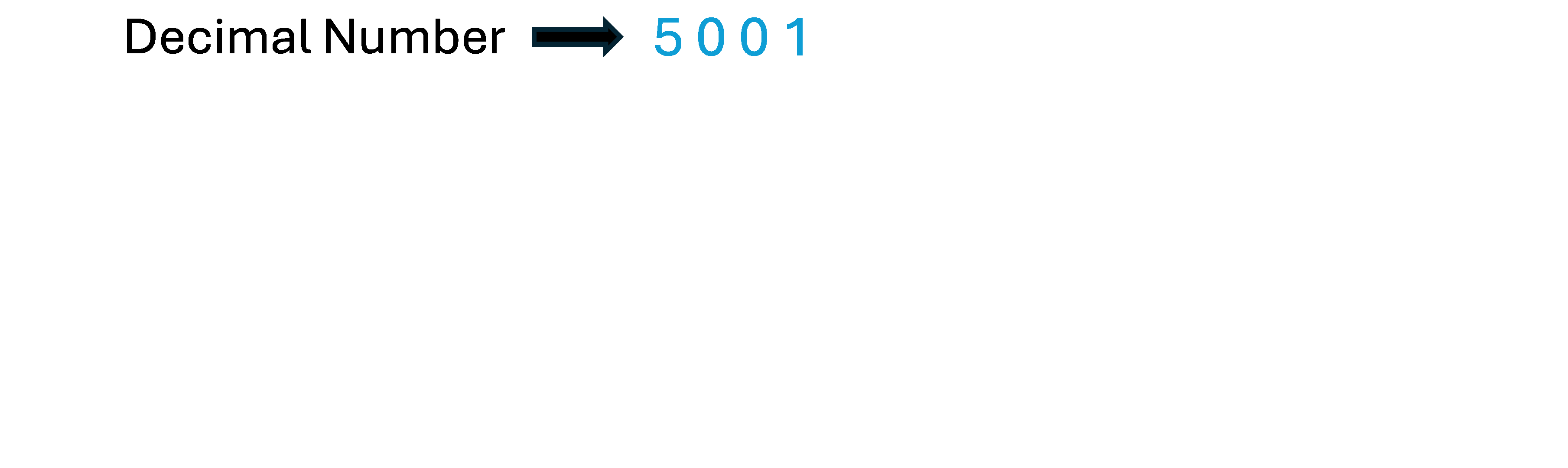 Animation that shows how a decimal number is converted to binary